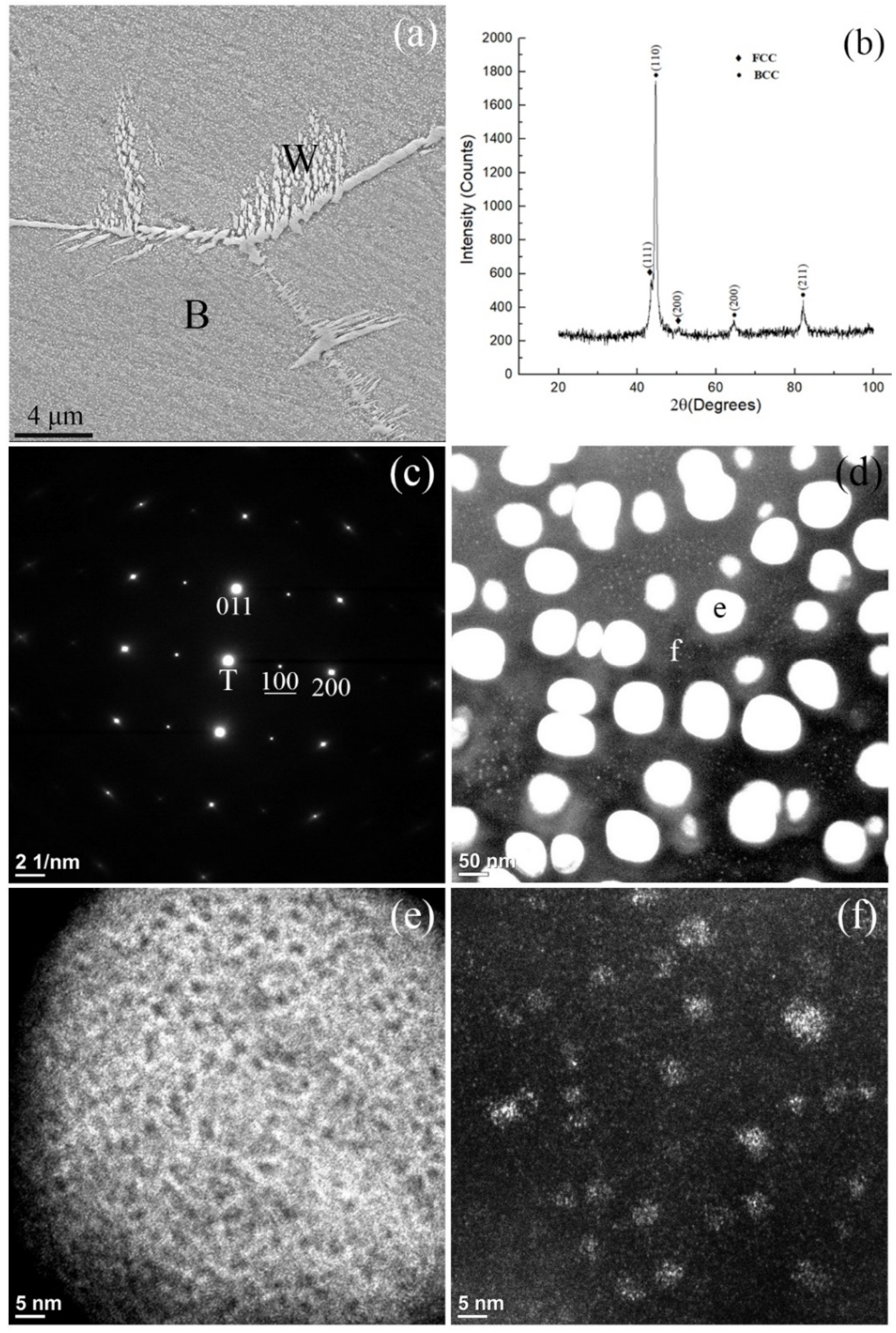 Materials 18 05364 g001