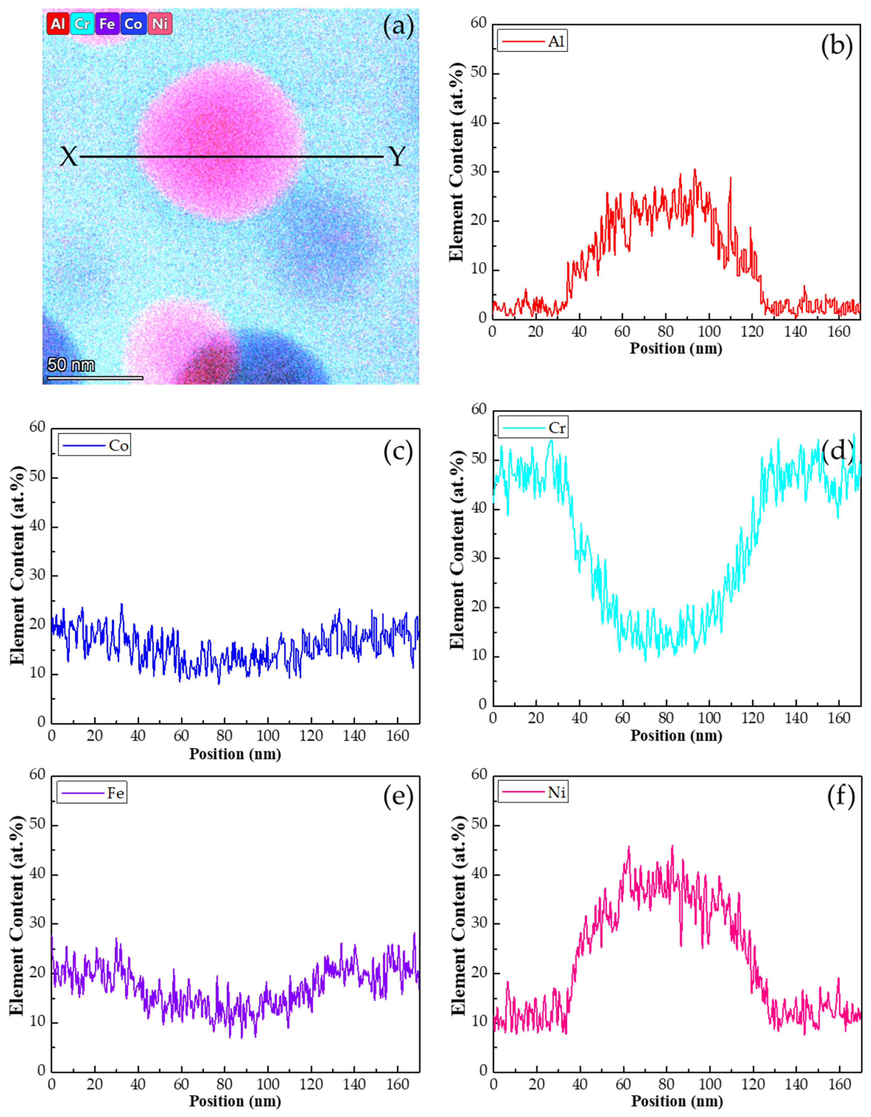 Materials 18 05364 g003