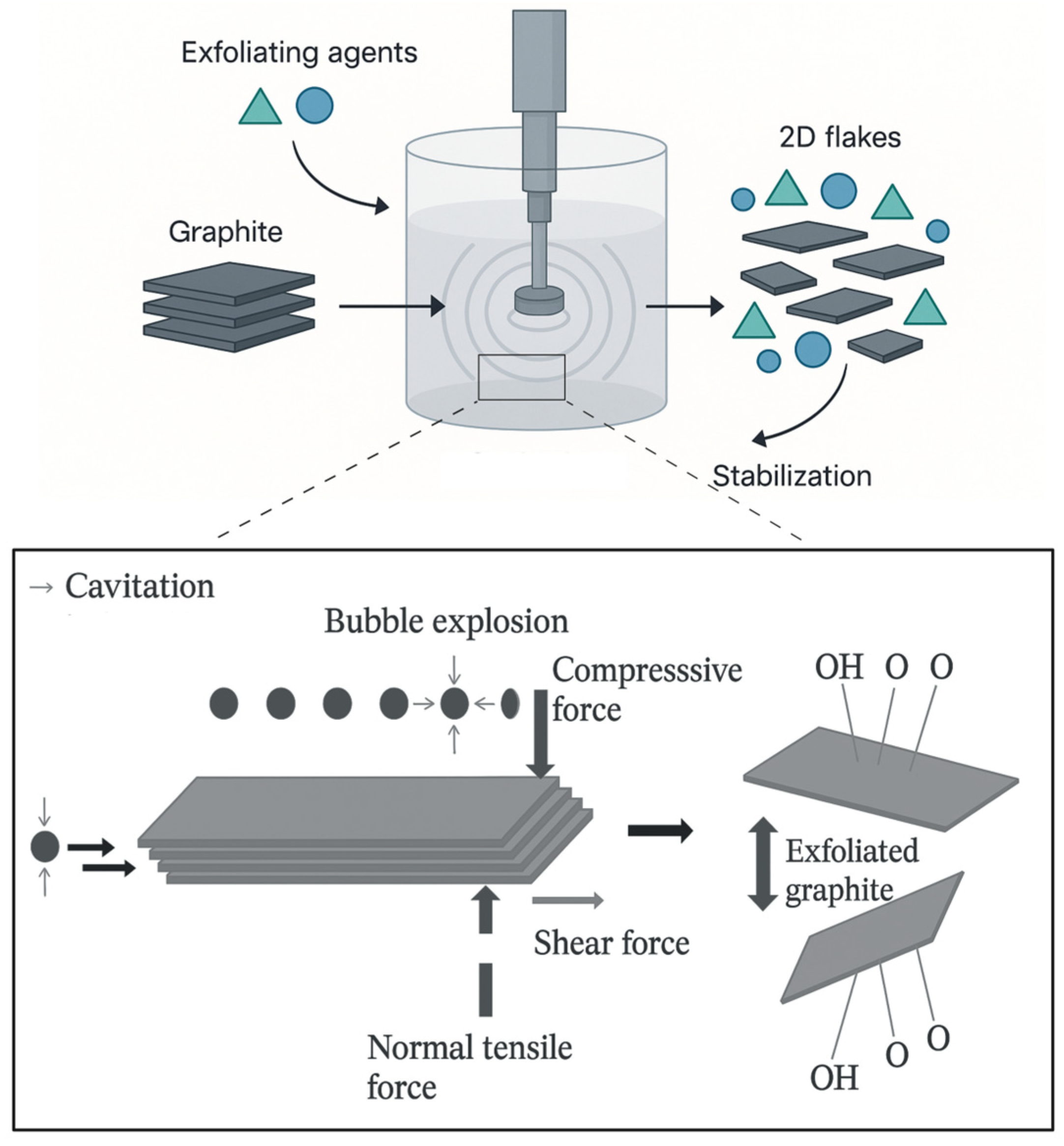 Materials 18 05365 g003
