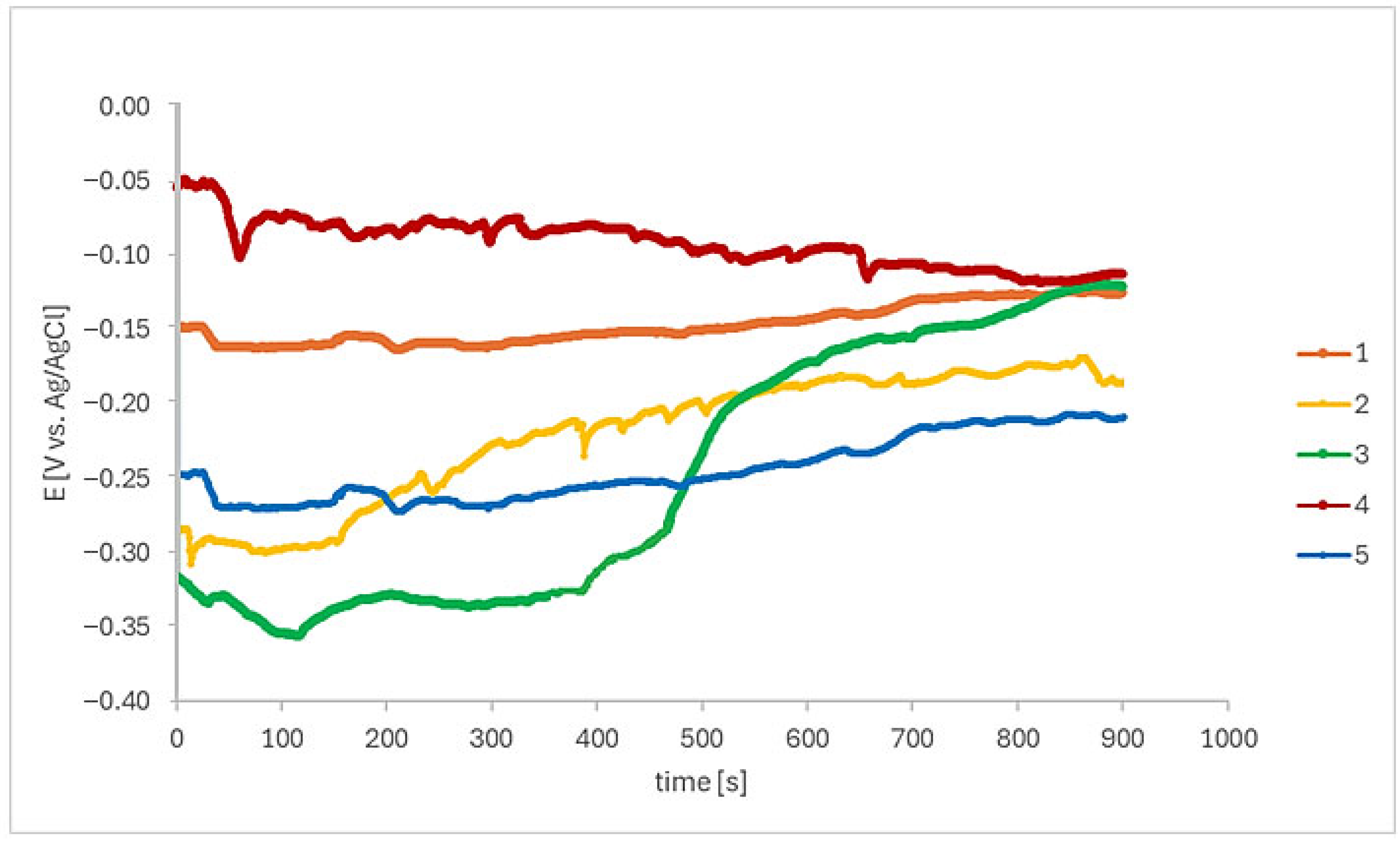 Materials 18 05367 g003