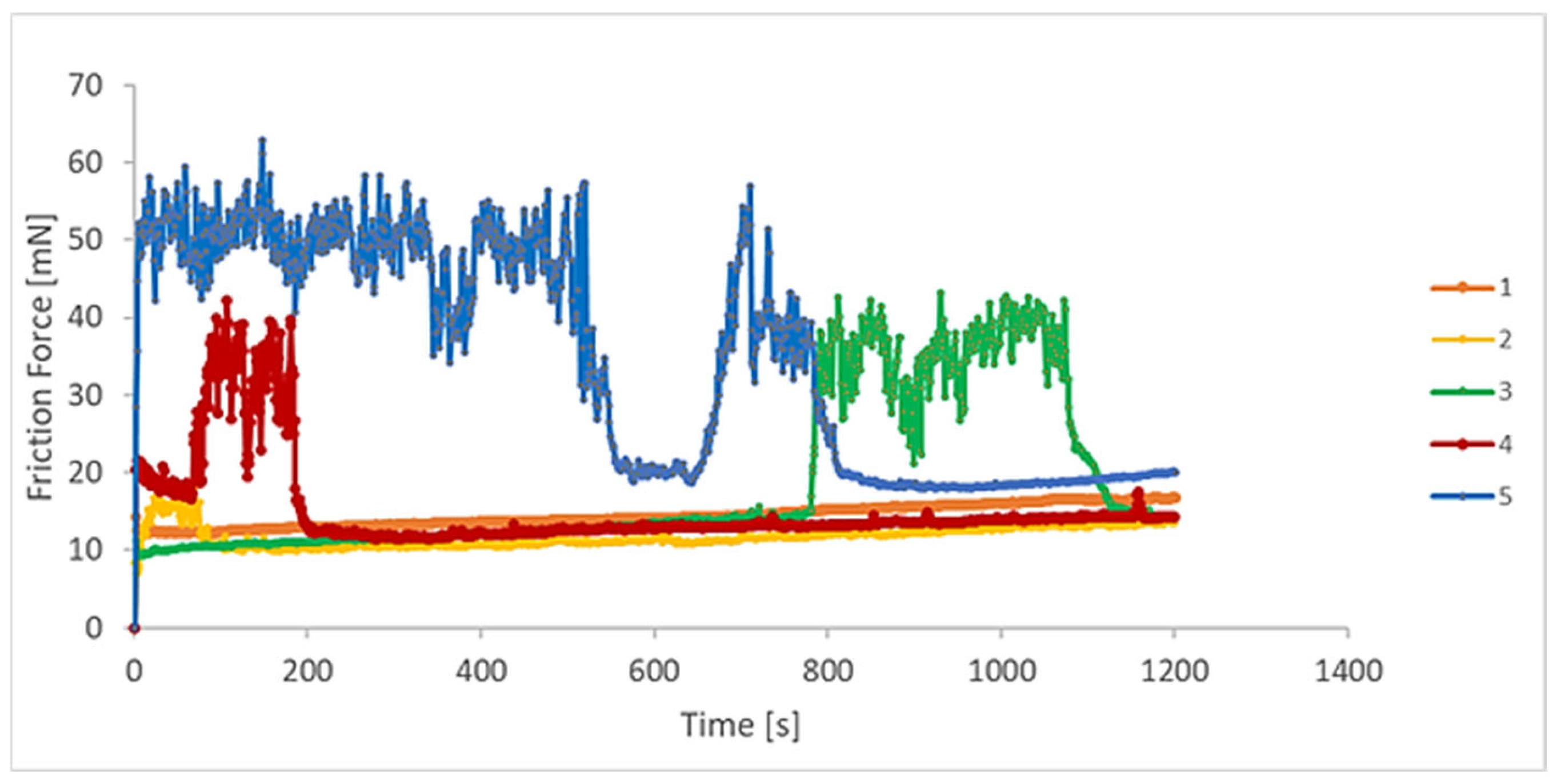 Materials 18 05367 g005