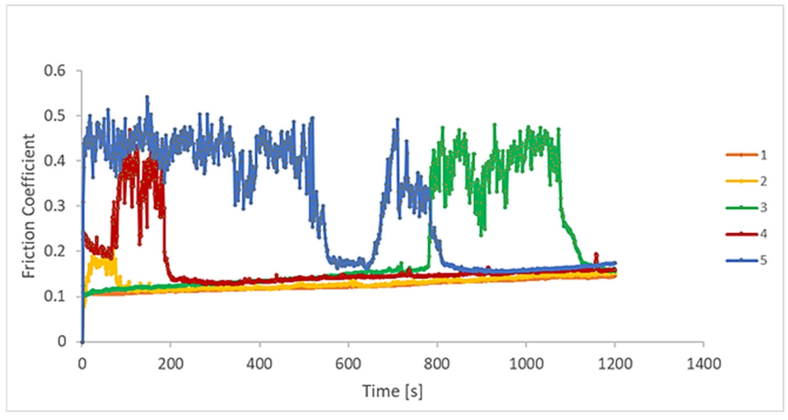 Materials 18 05367 g006