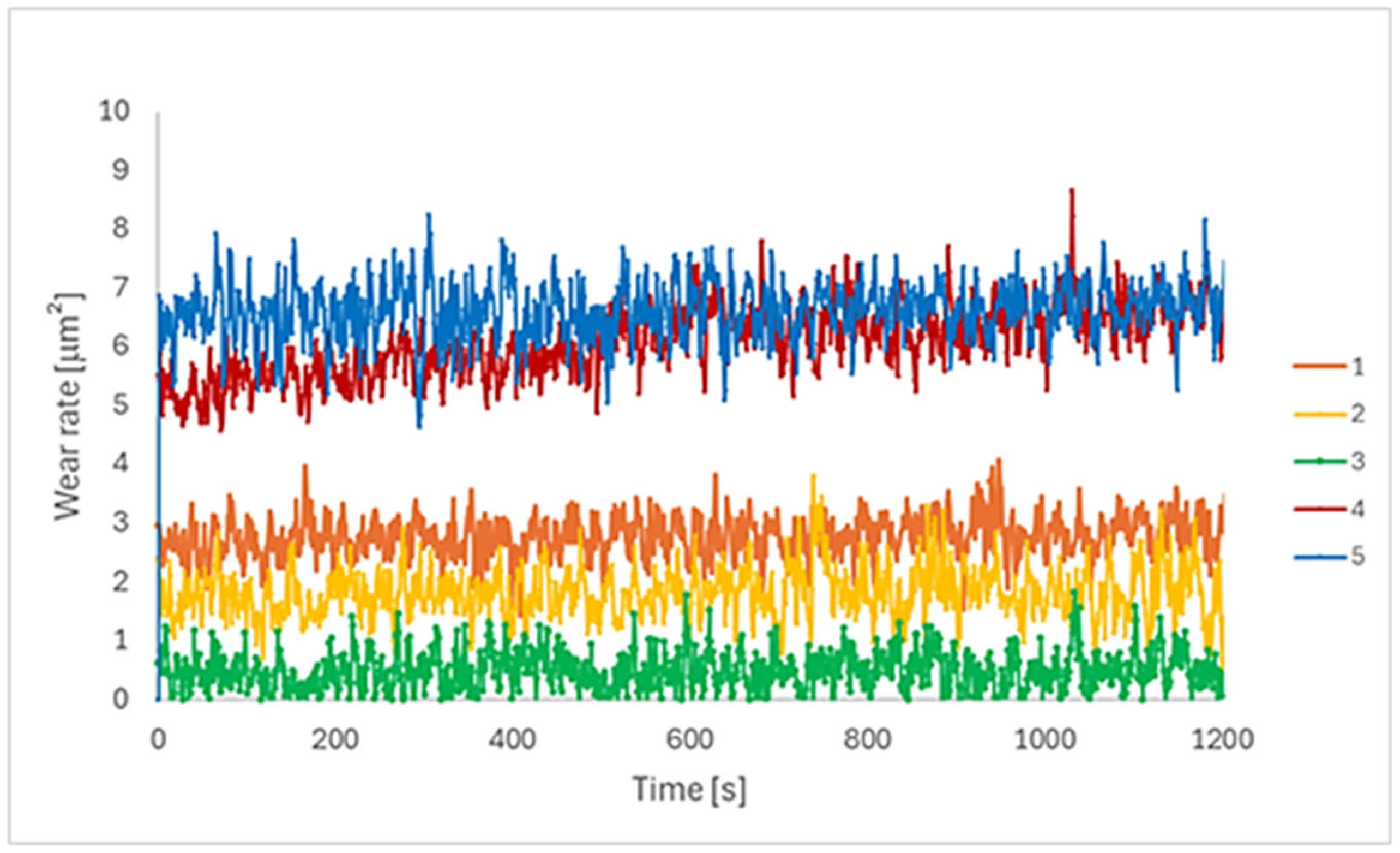 Materials 18 05367 g007