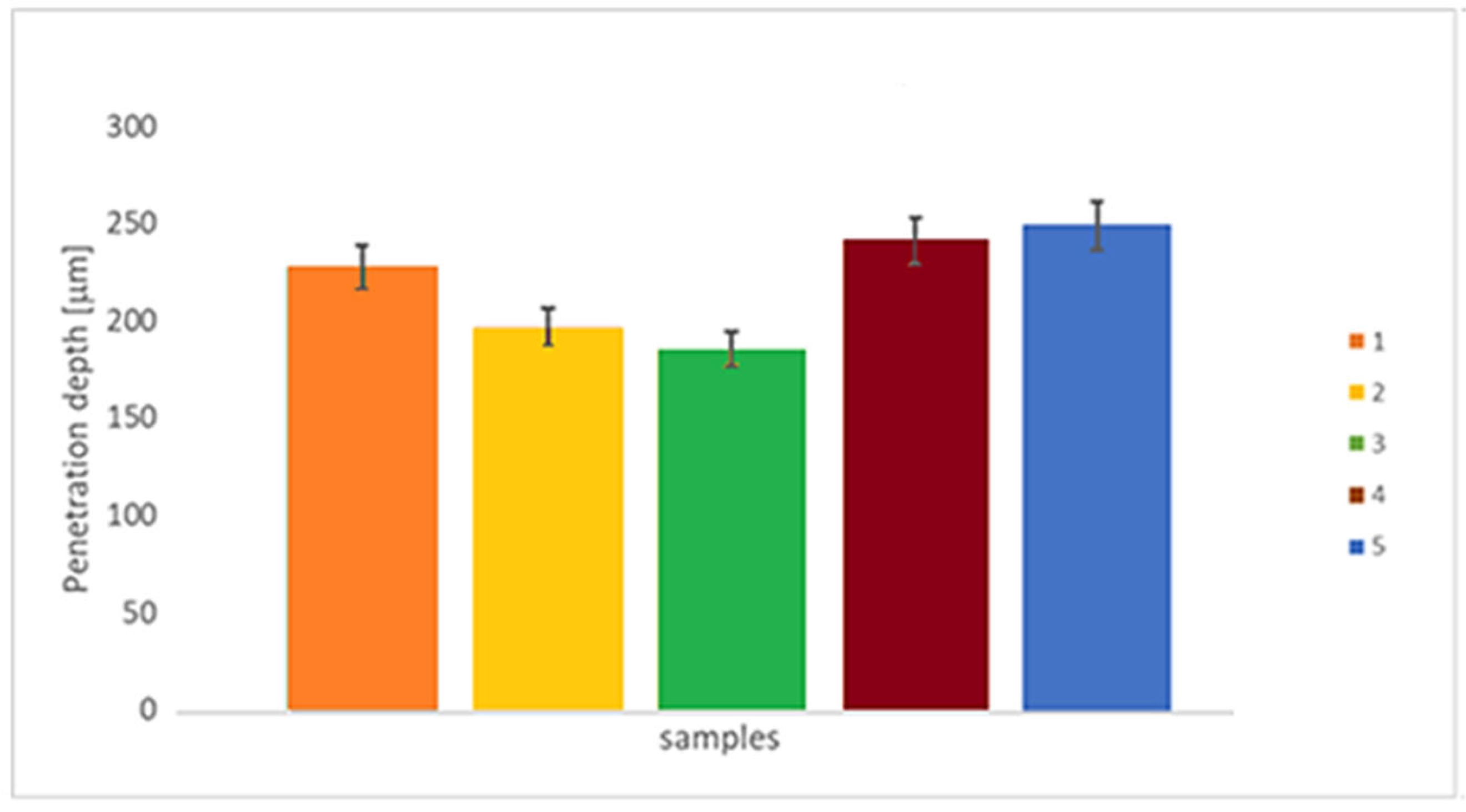 Materials 18 05367 g008