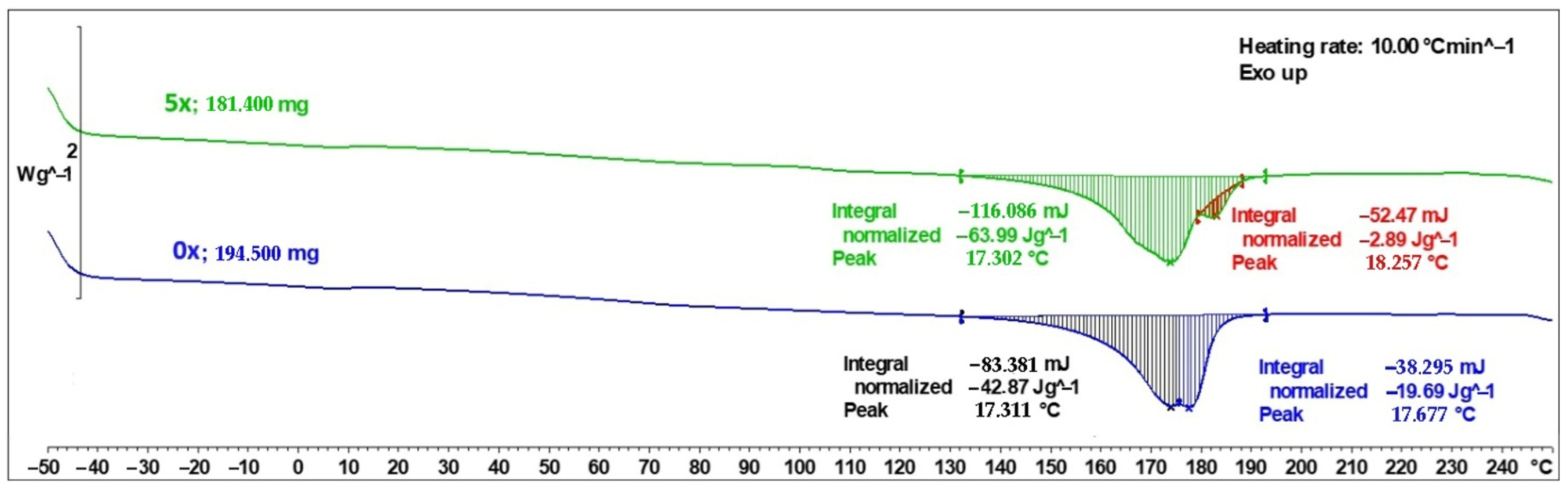 Materials 18 05368 g005