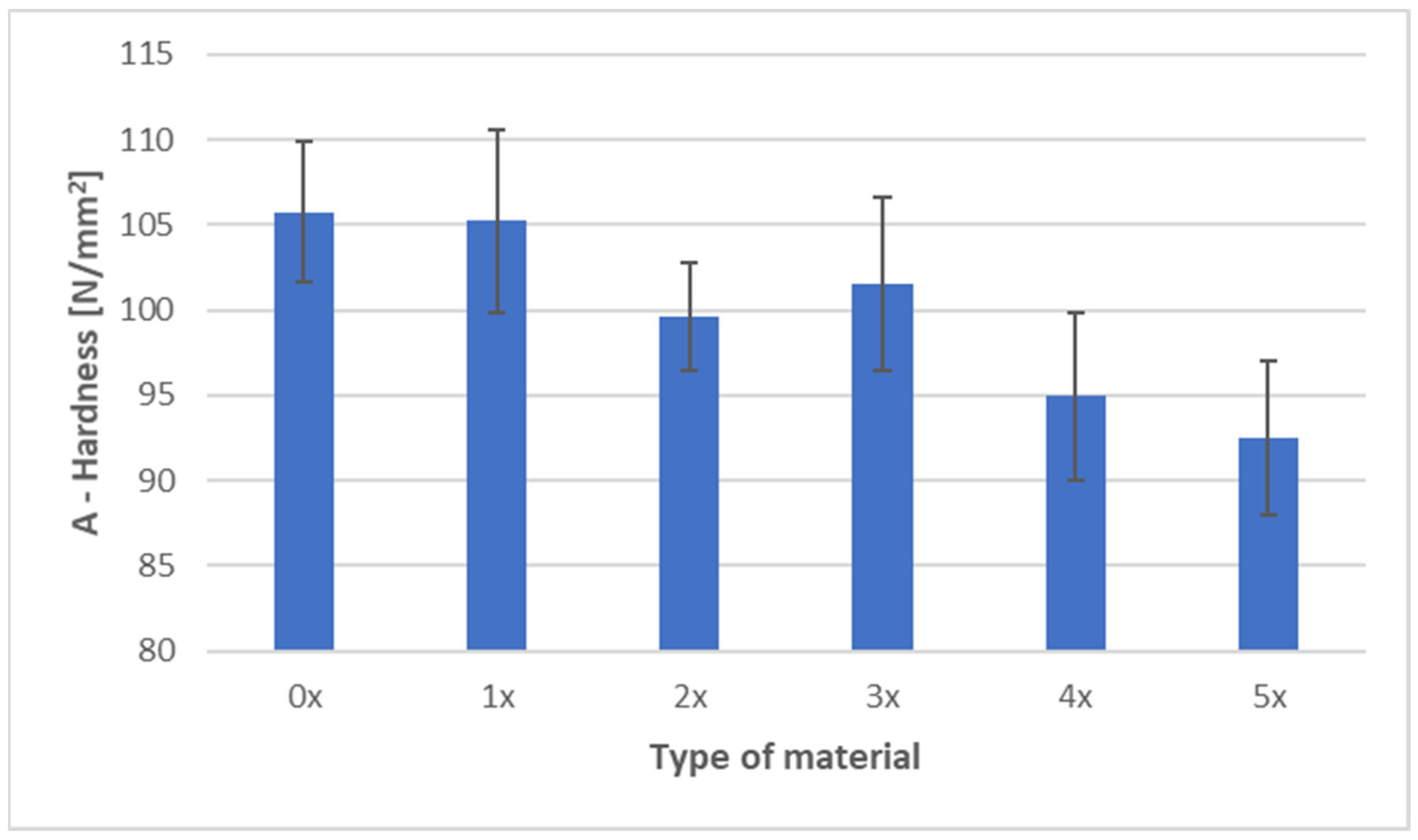 Materials 18 05368 g006