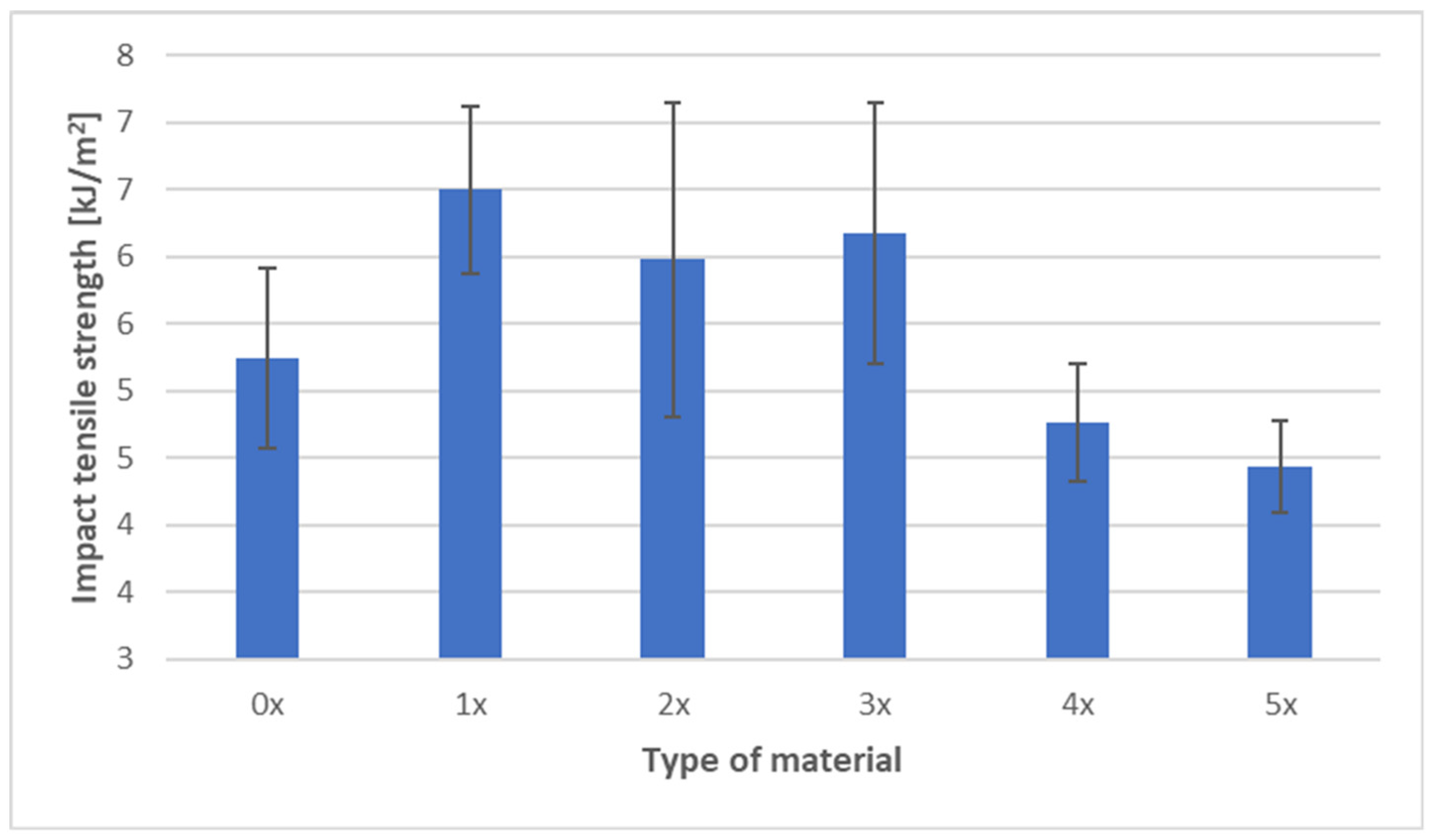 Materials 18 05368 g008