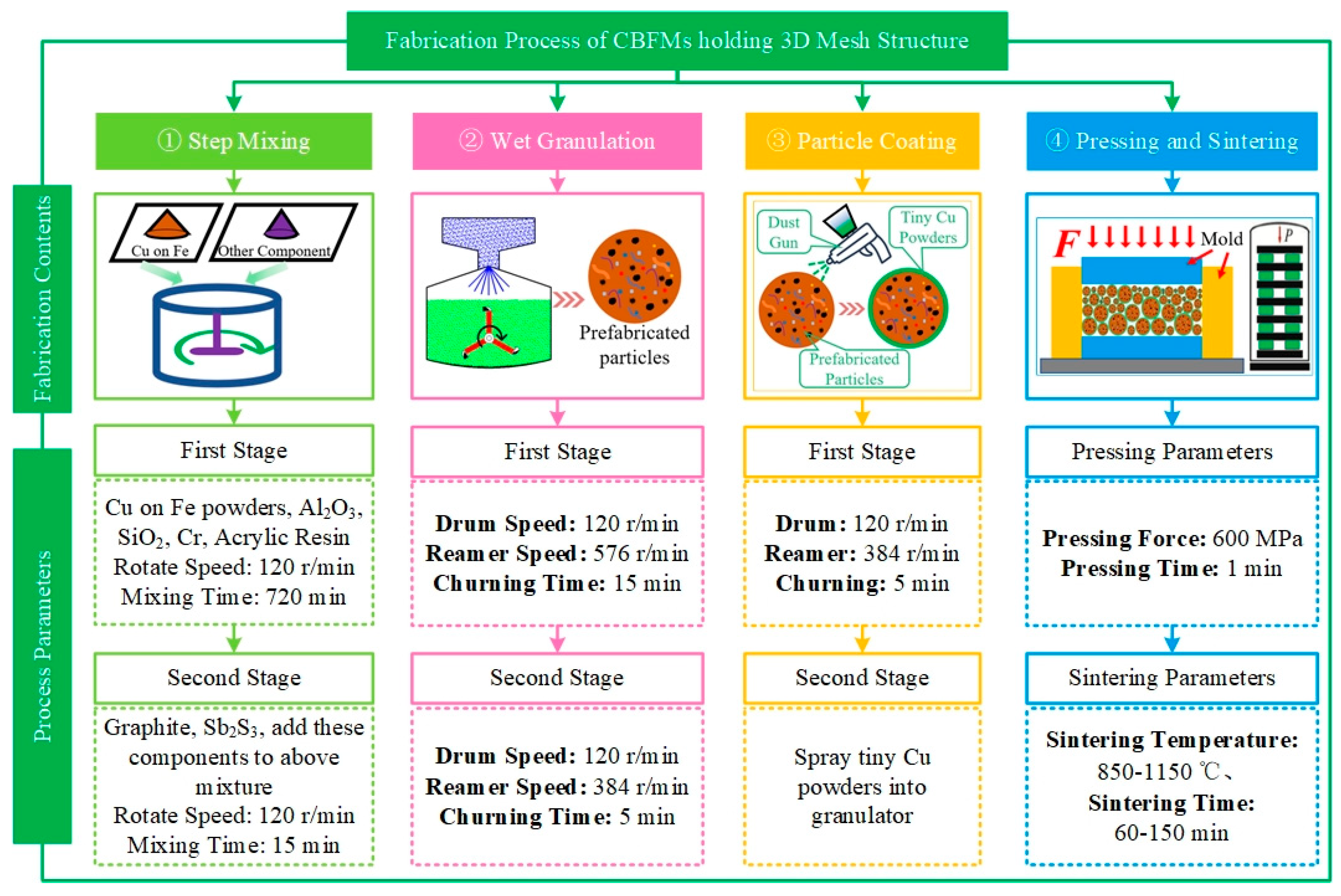 Materials 18 05371 g001