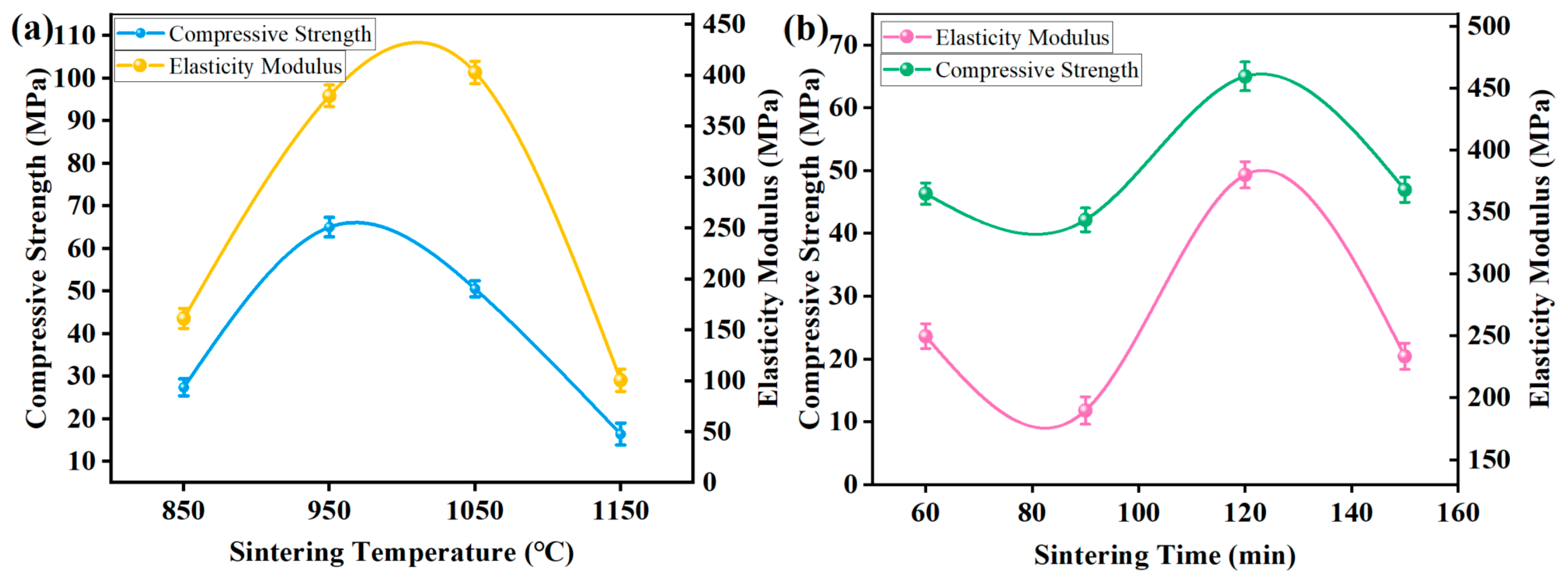 Materials 18 05371 g005