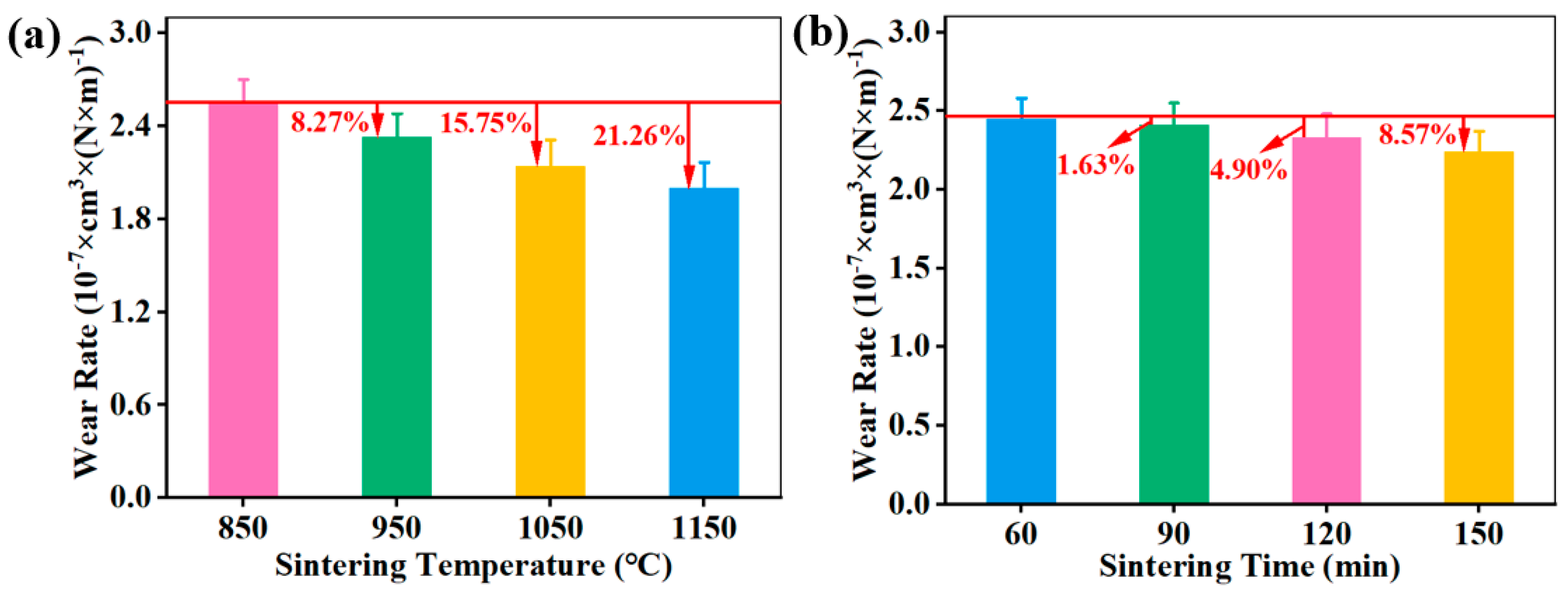 Materials 18 05371 g007