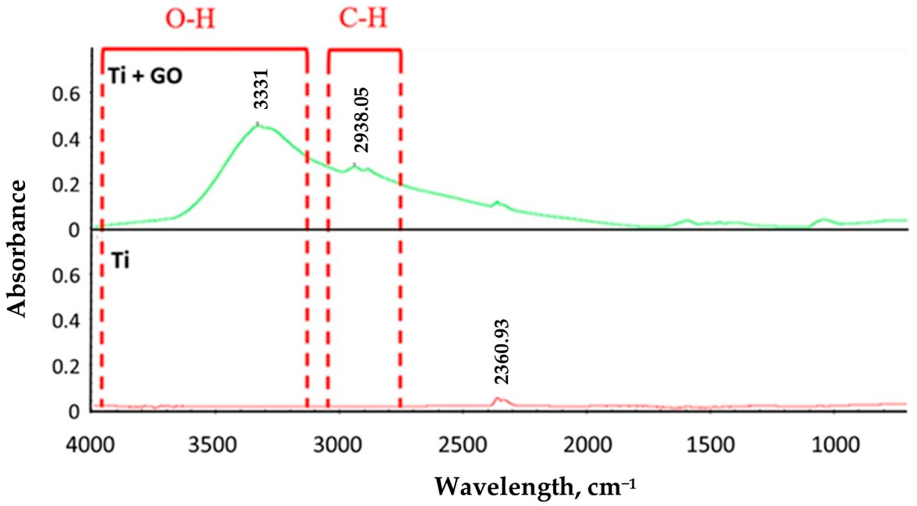 Materials 18 05372 g003