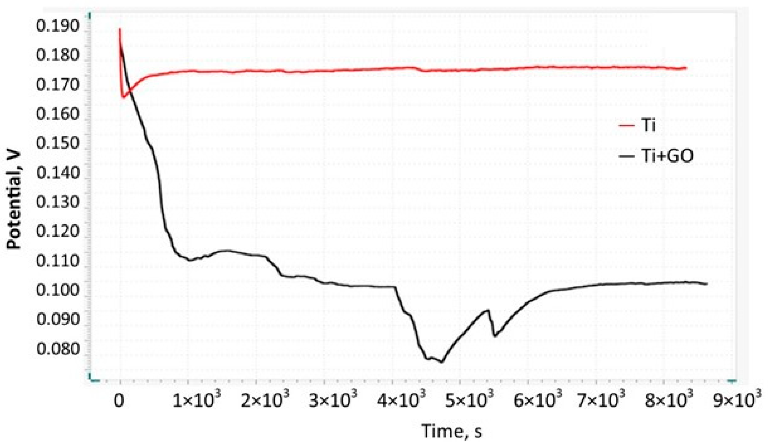 Materials 18 05372 g006
