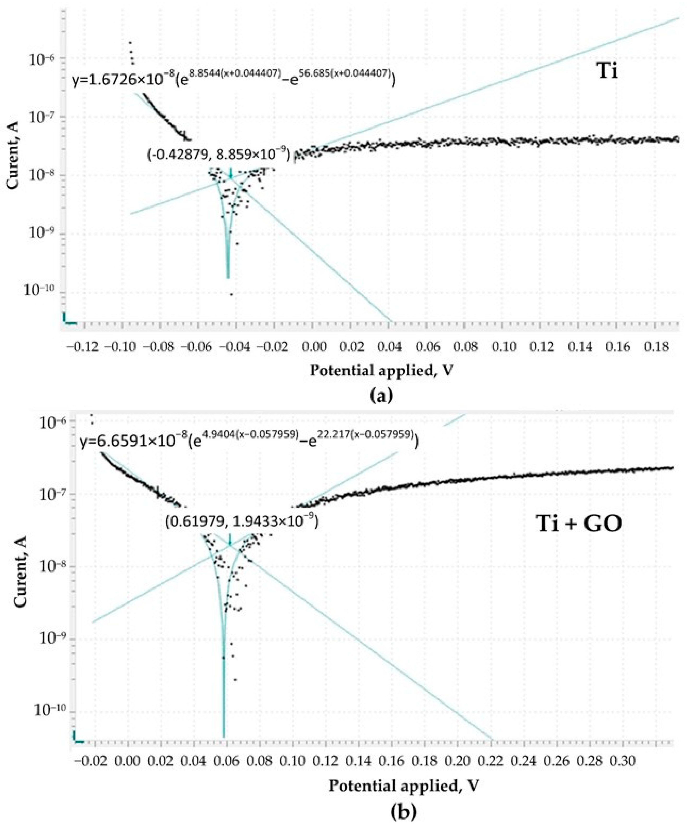 Materials 18 05372 g007