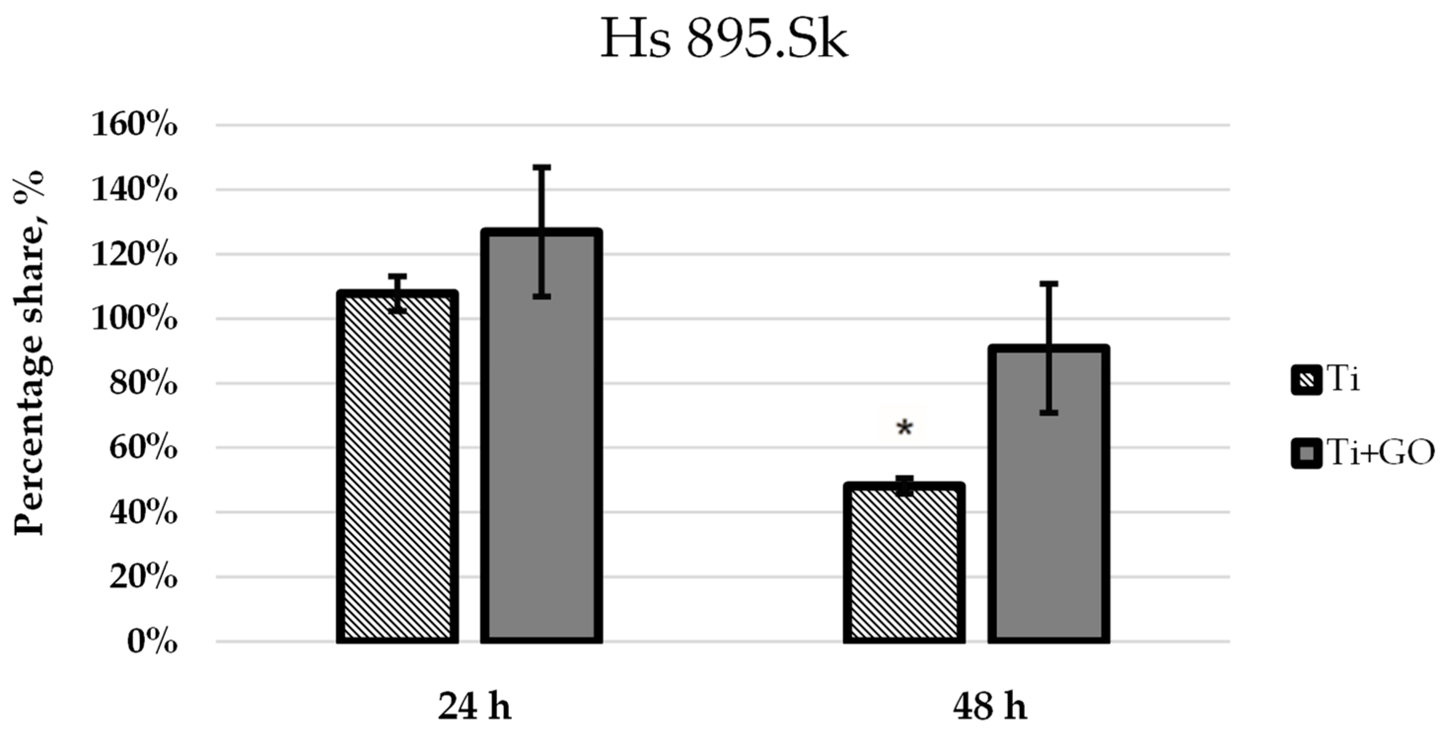 Materials 18 05372 g010