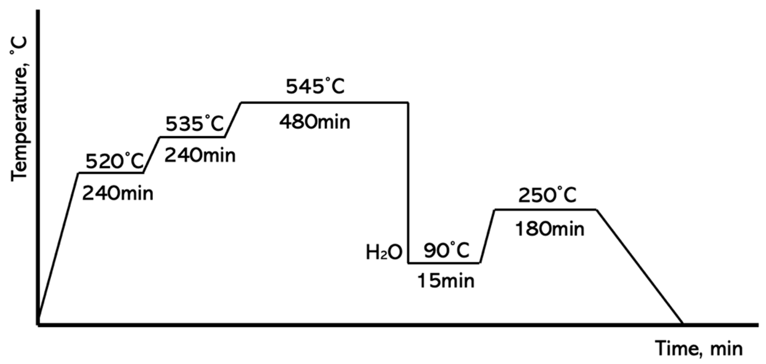 Materials 18 05374 g003