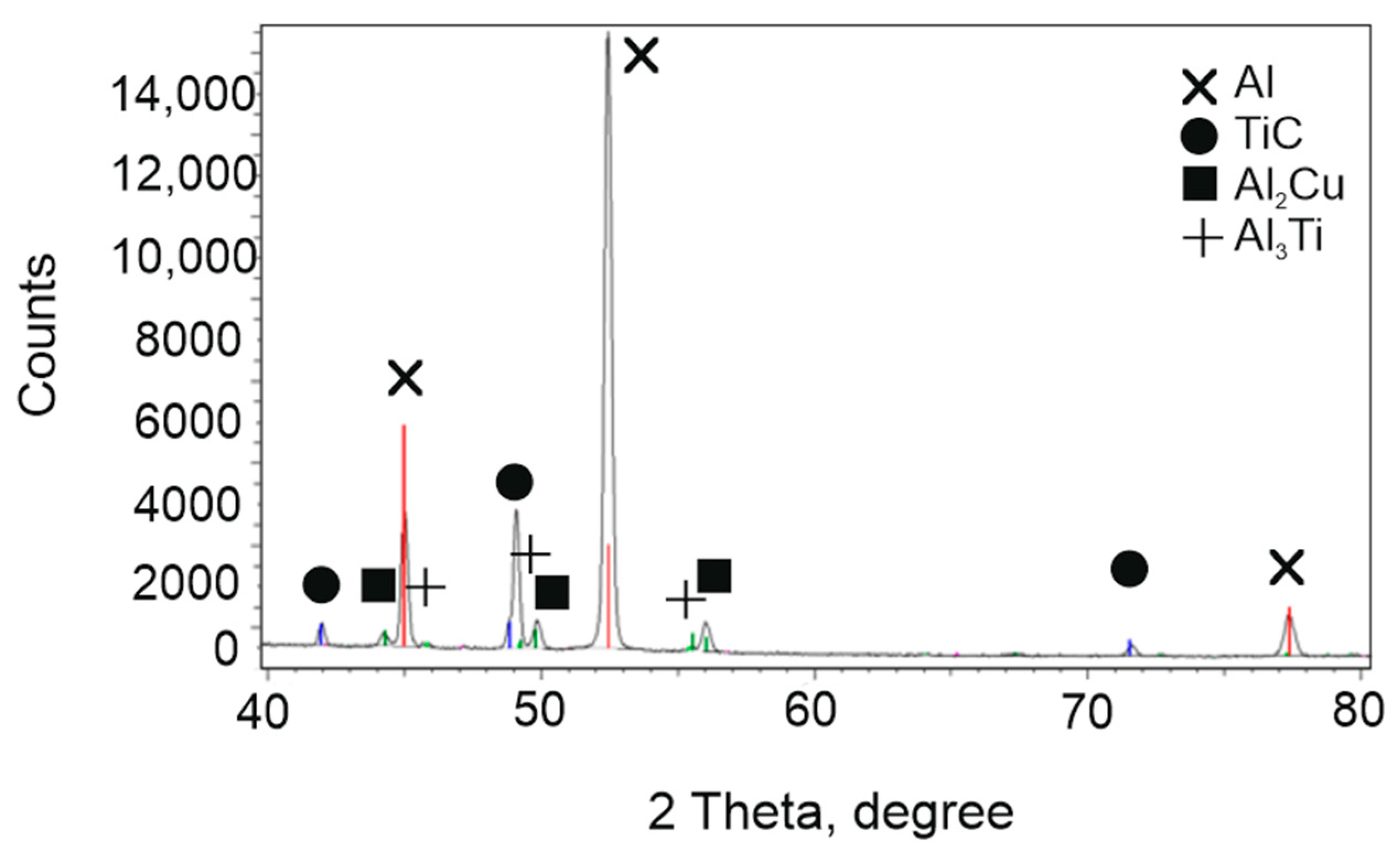 Materials 18 05374 g007