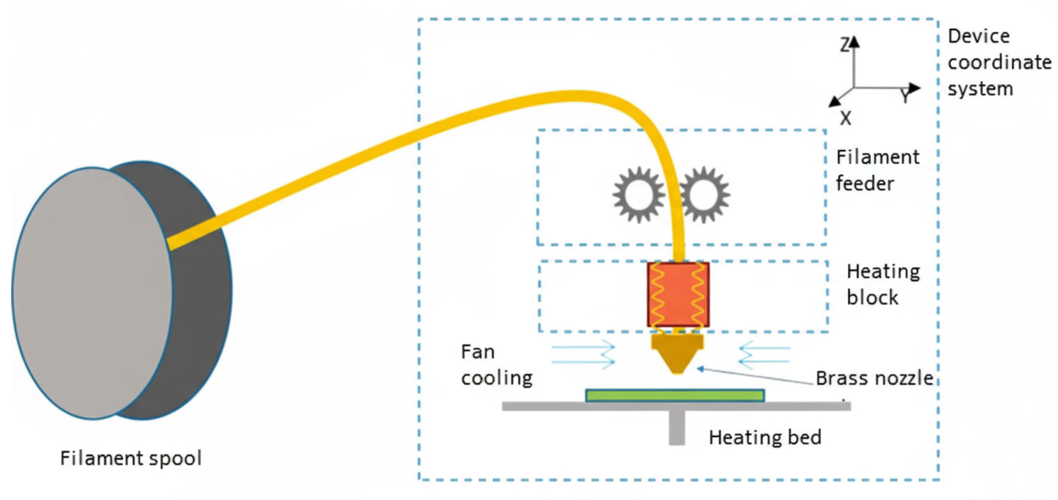 Materials 18 05384 g001