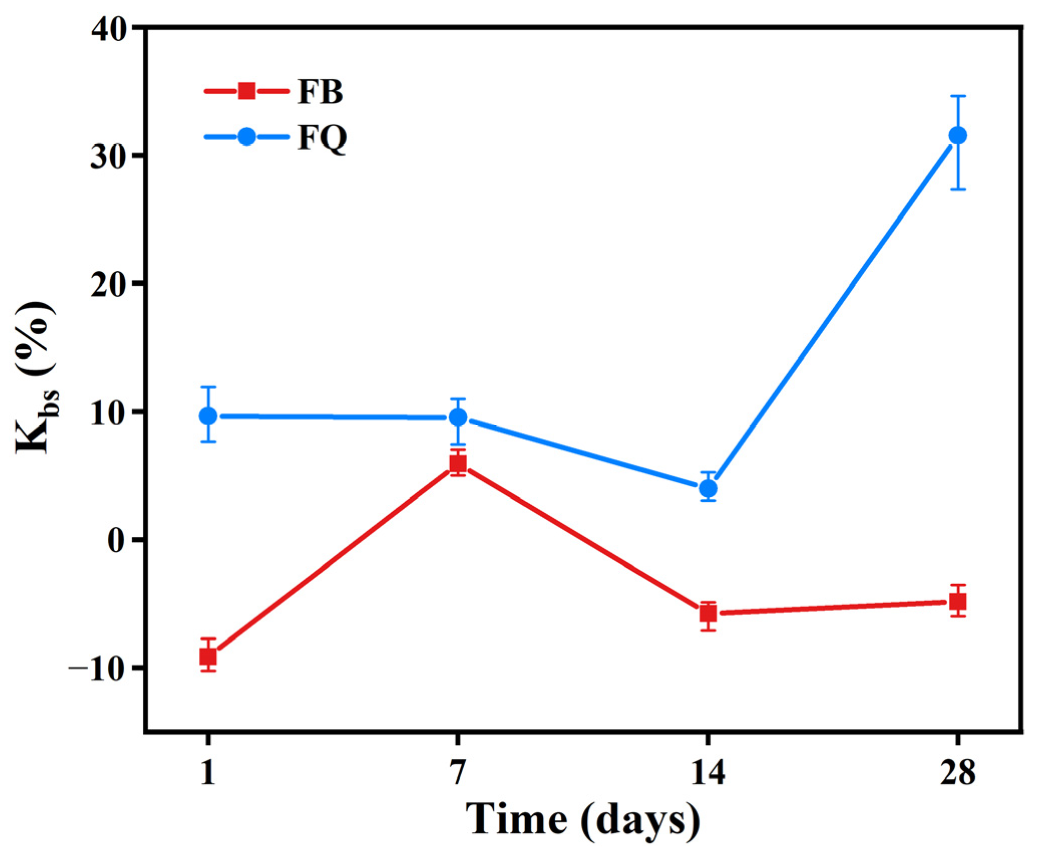 Materials 18 05389 g013
