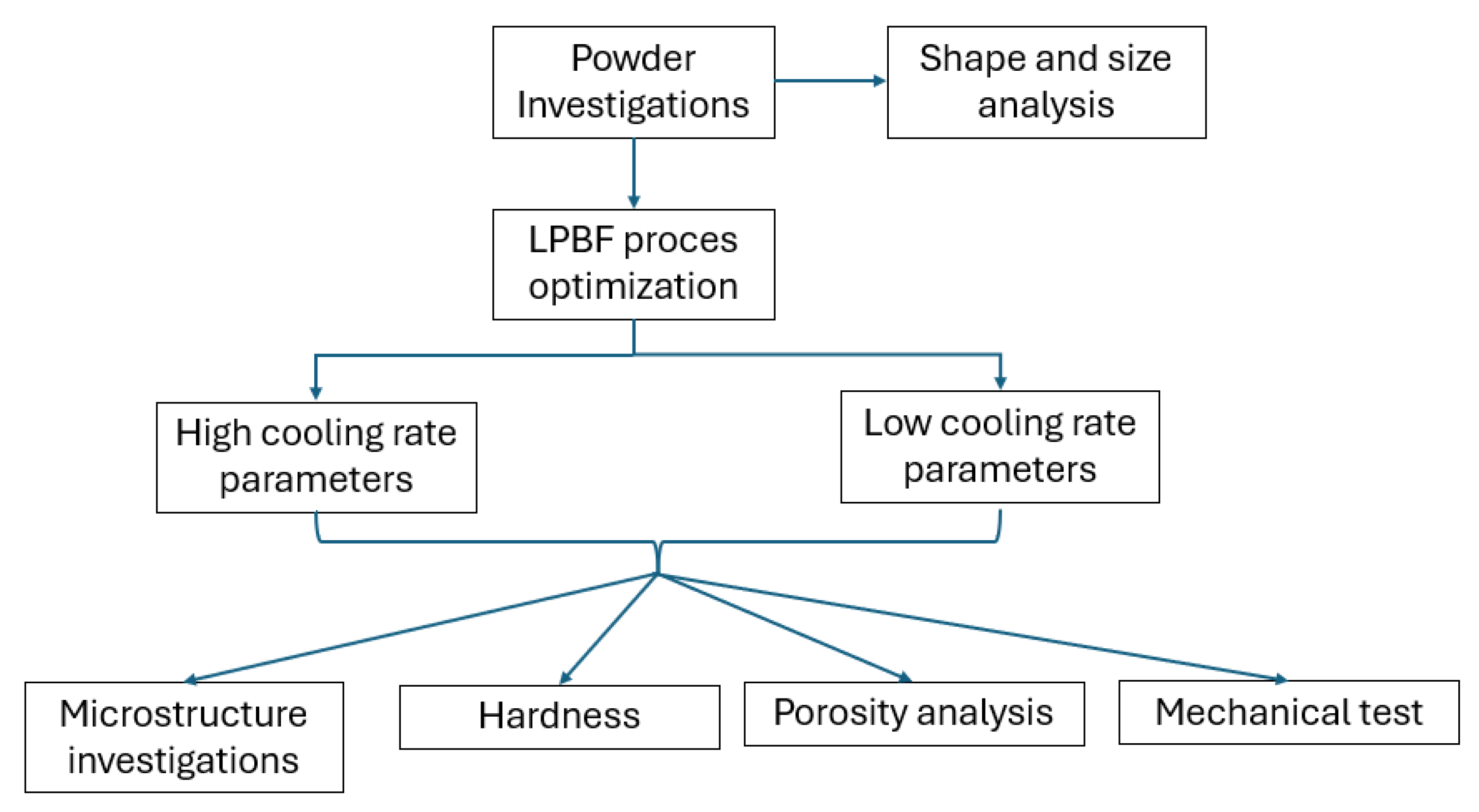 Materials 18 05390 g001