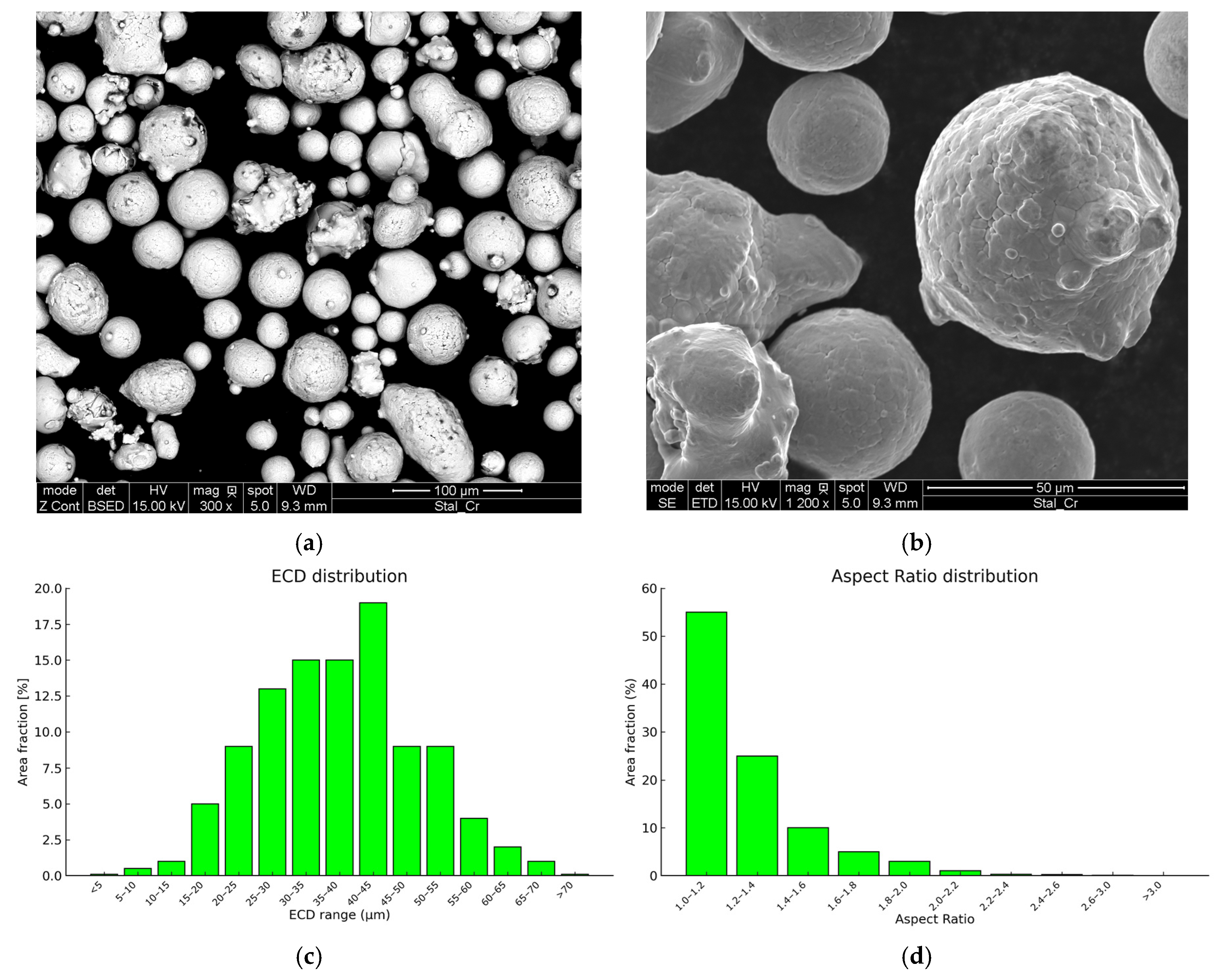 Materials 18 05390 g002