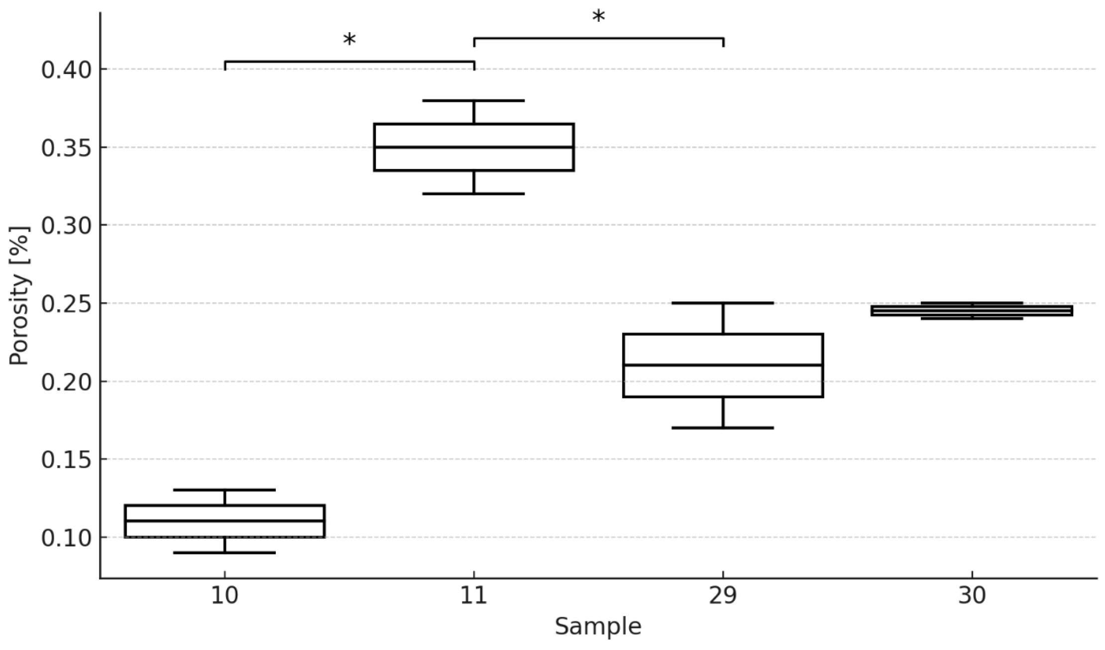 Materials 18 05390 g007