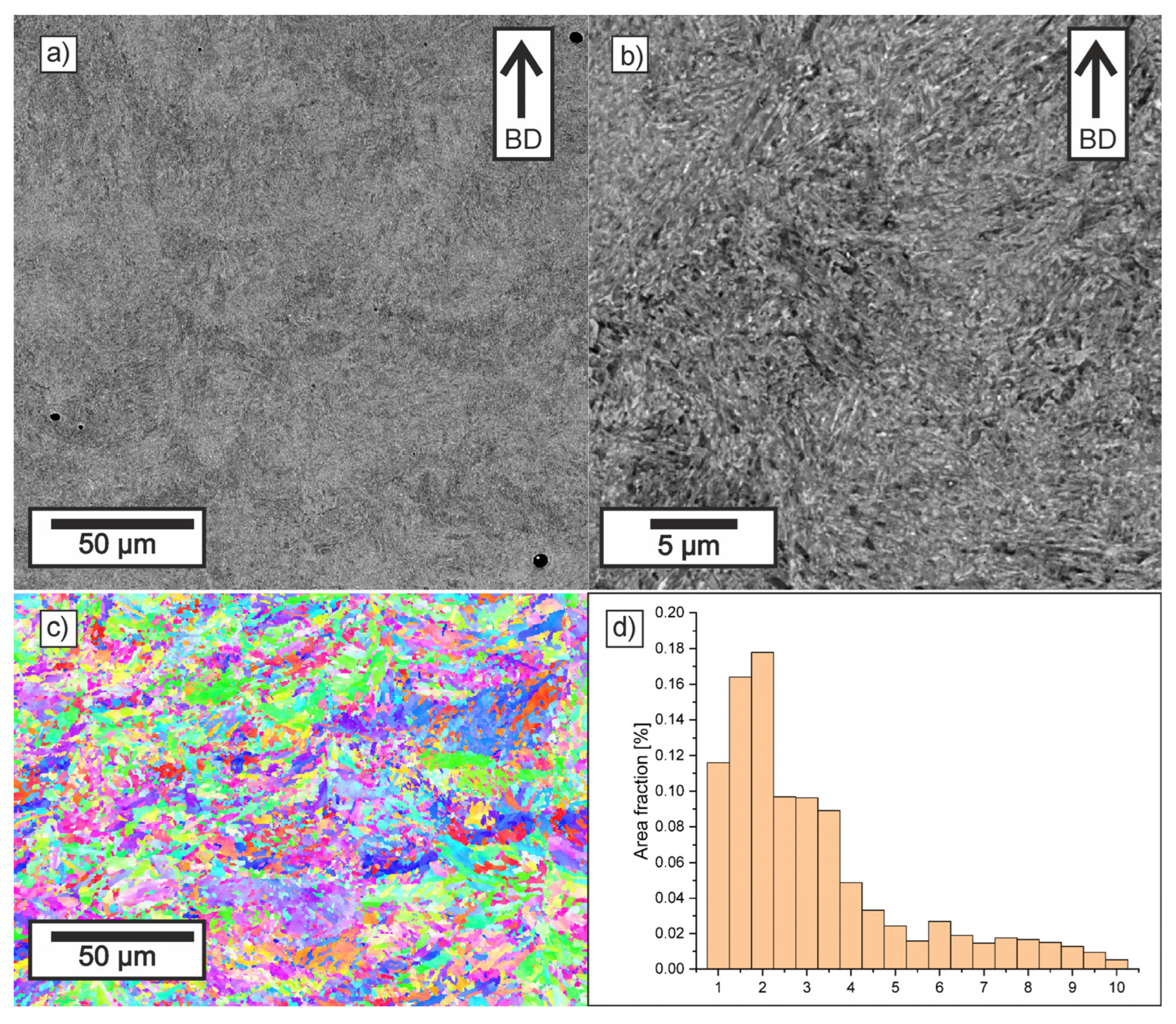 Materials 18 05390 g008