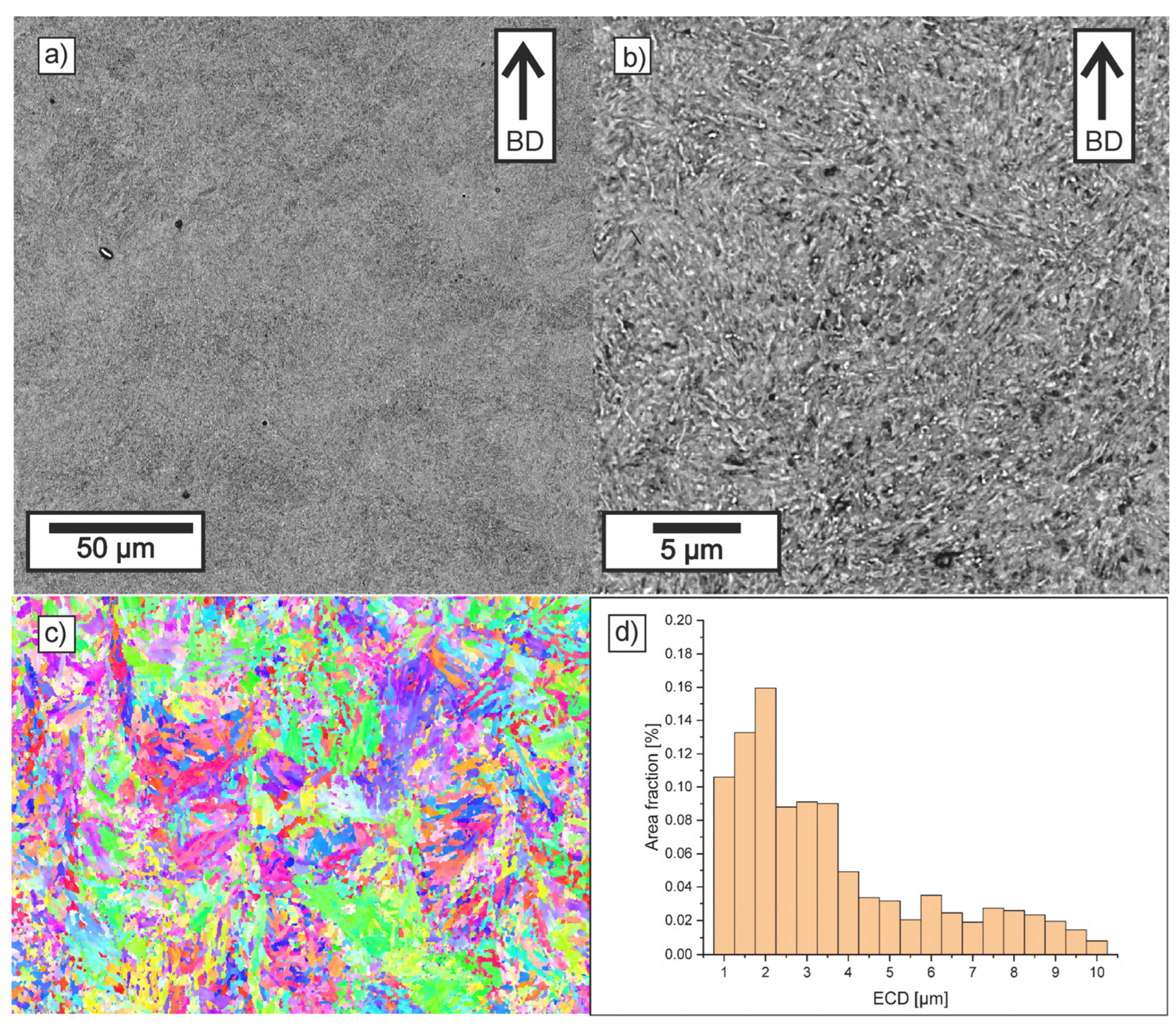 Materials 18 05390 g009