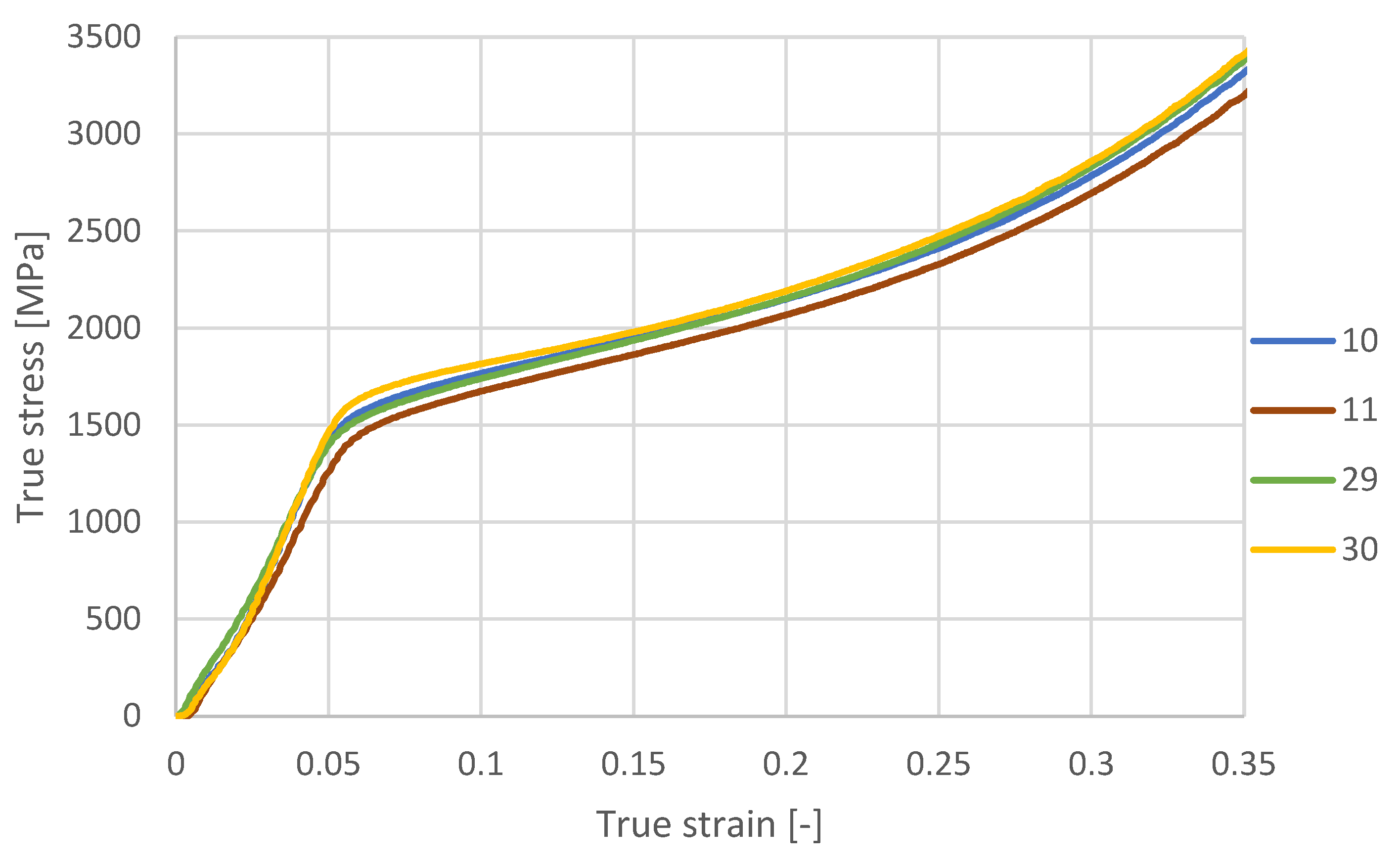 Materials 18 05390 g012