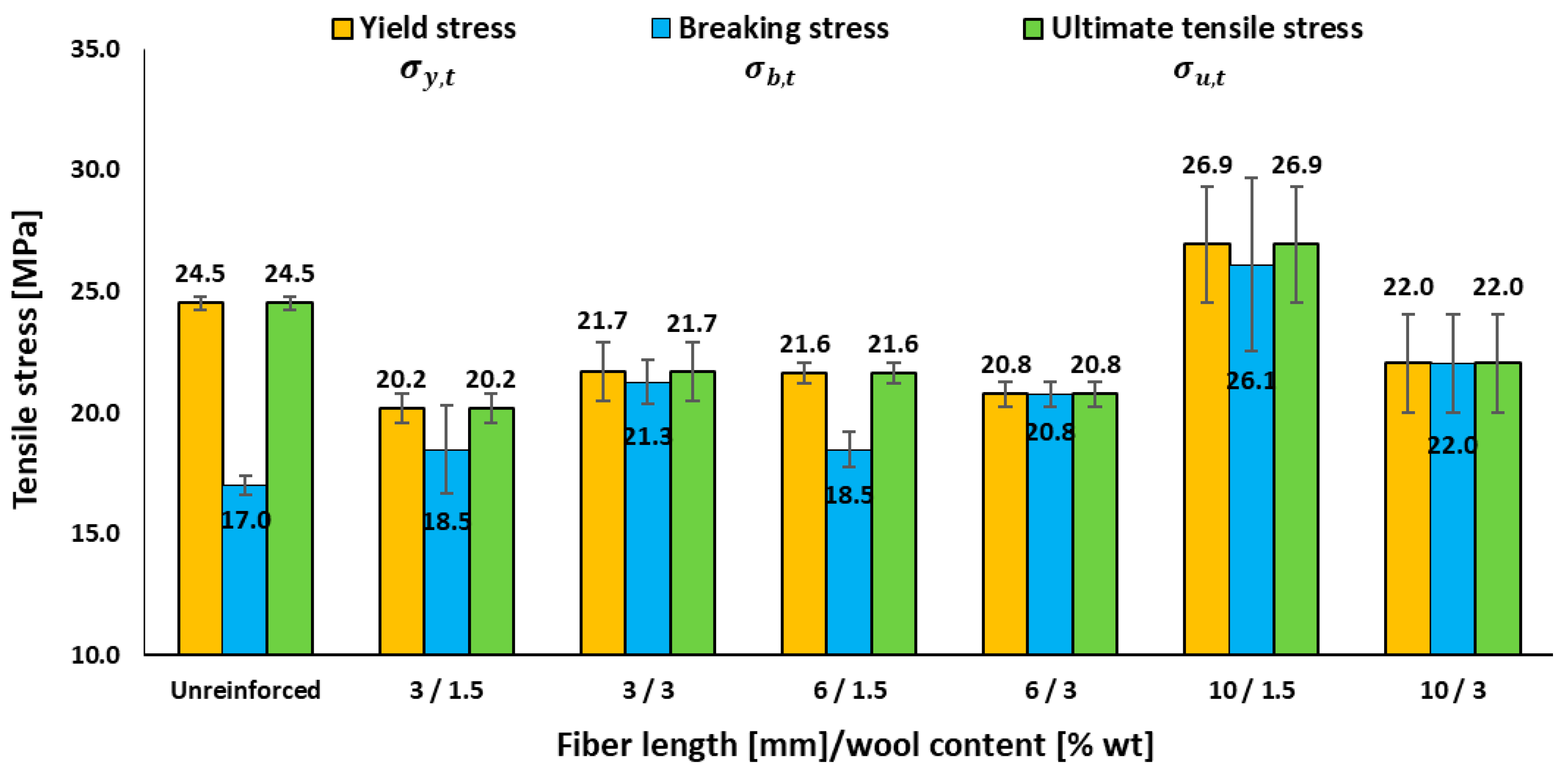 Materials 18 05391 g003
