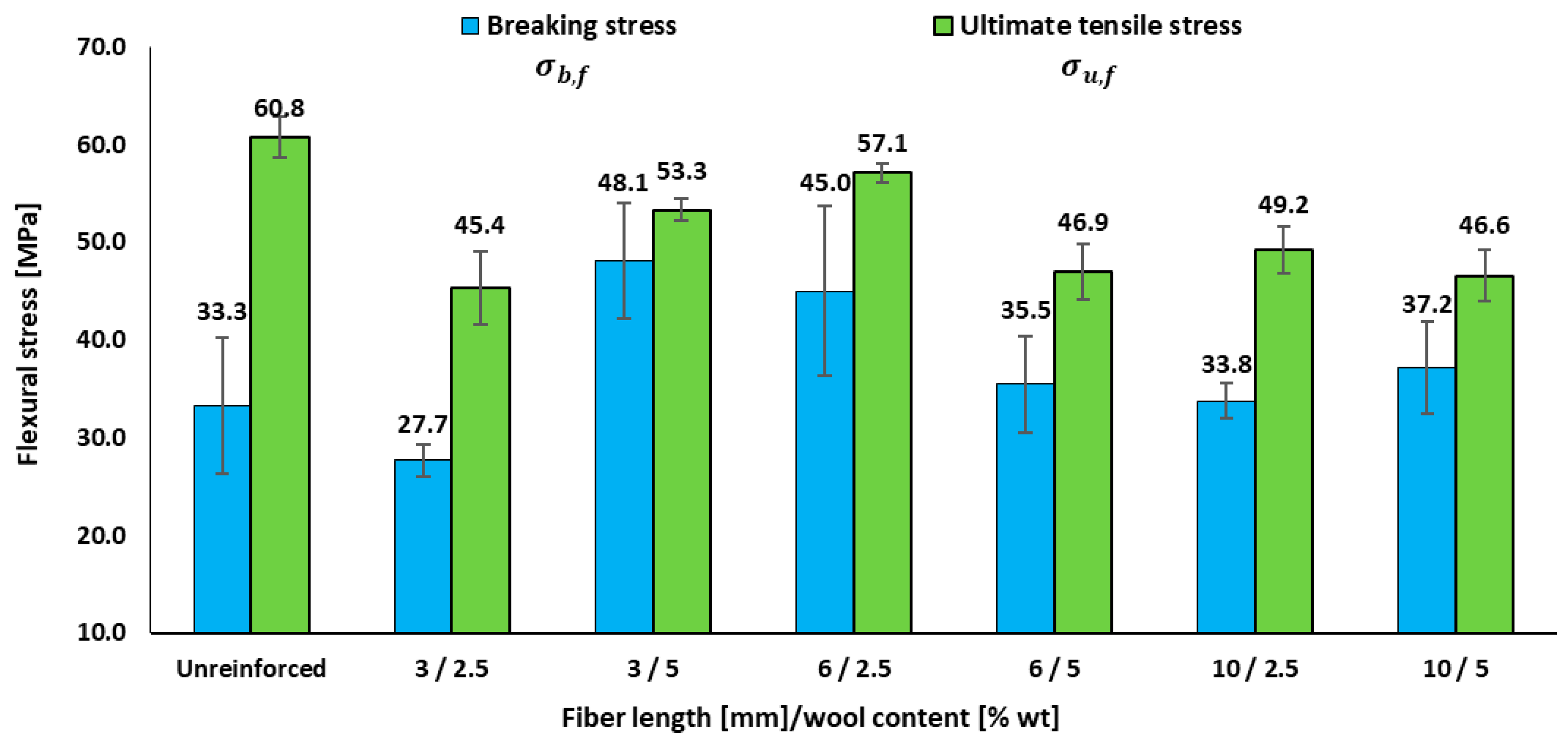 Materials 18 05391 g004