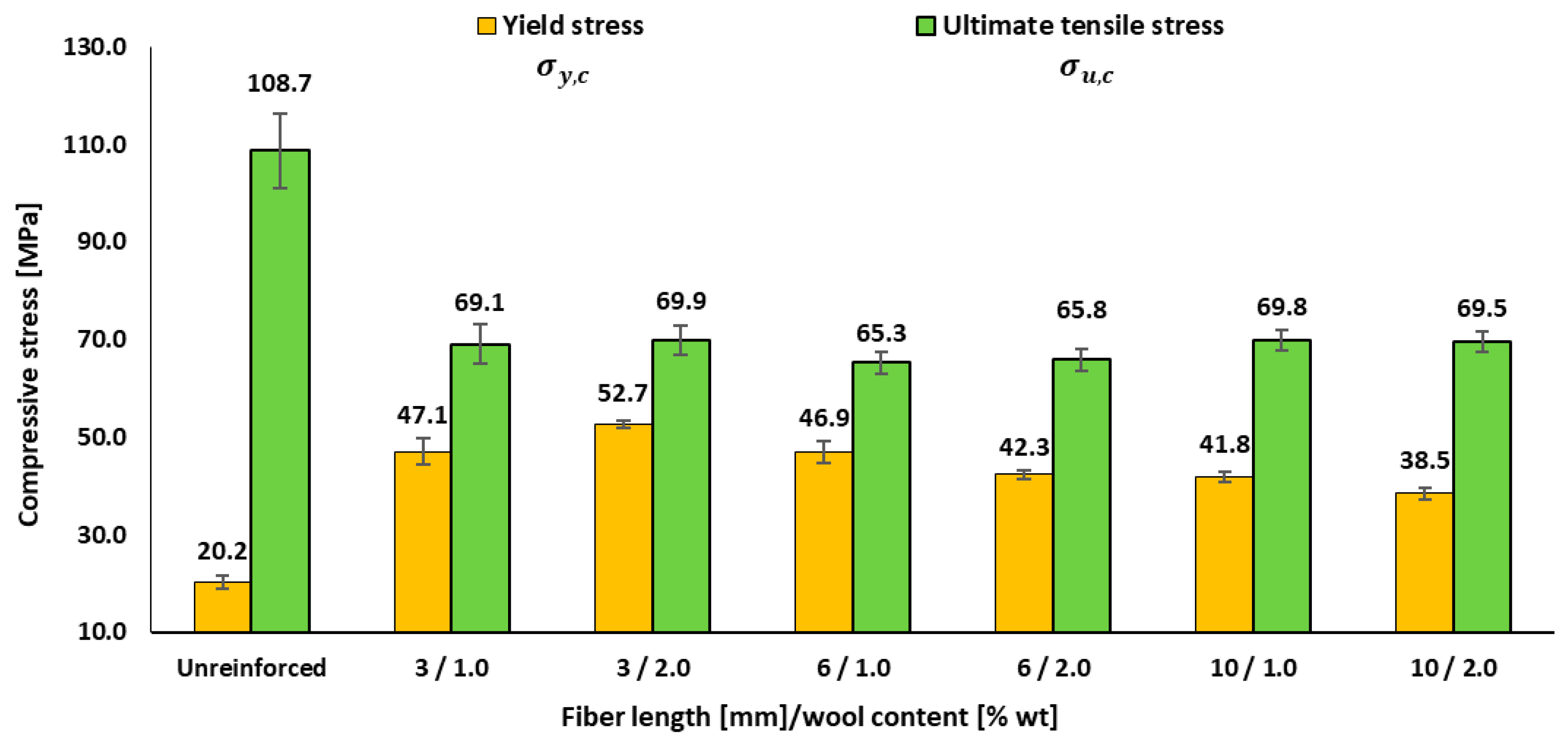 Materials 18 05391 g005