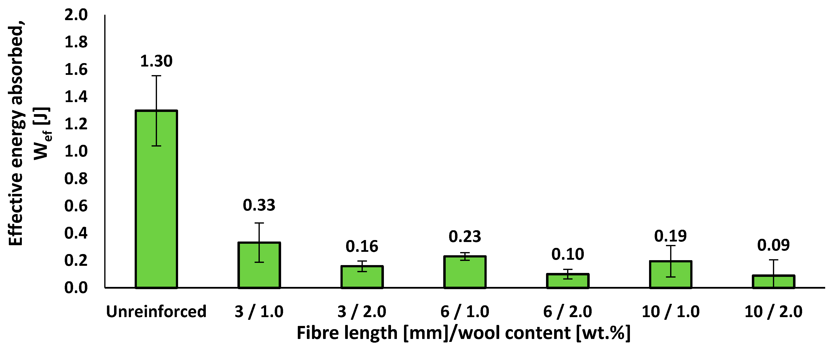 Materials 18 05391 g006