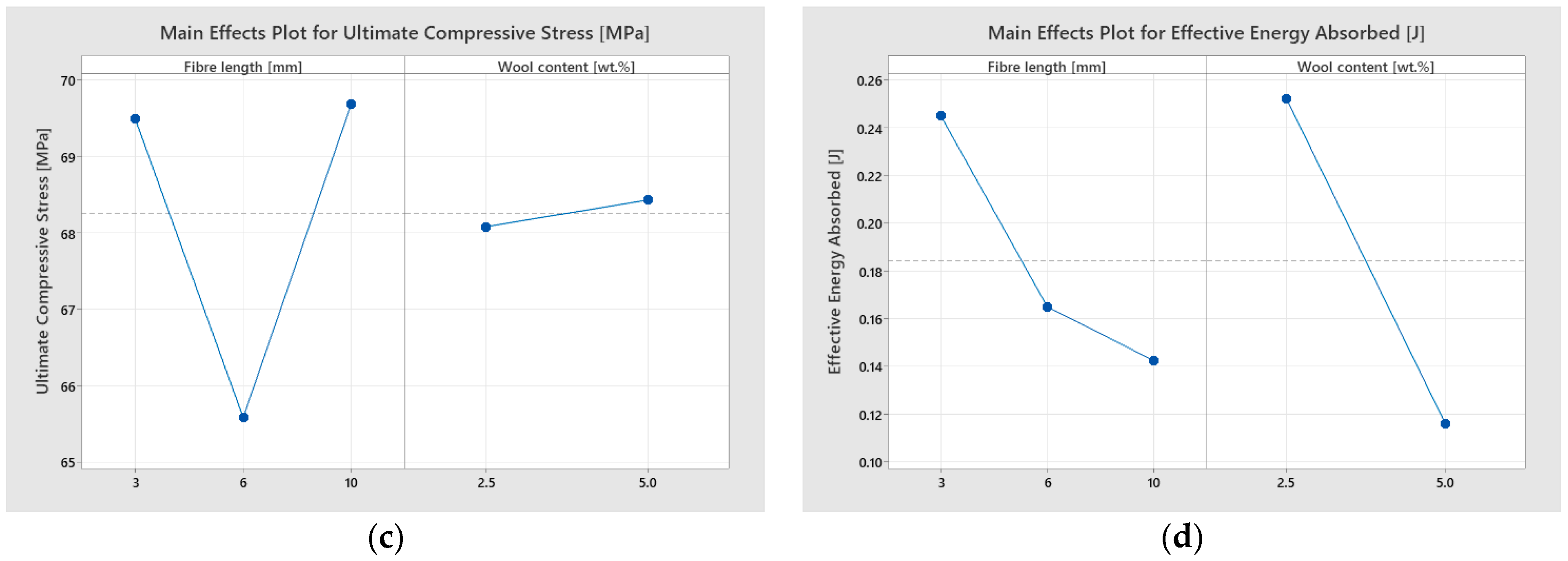 Materials 18 05391 g011b