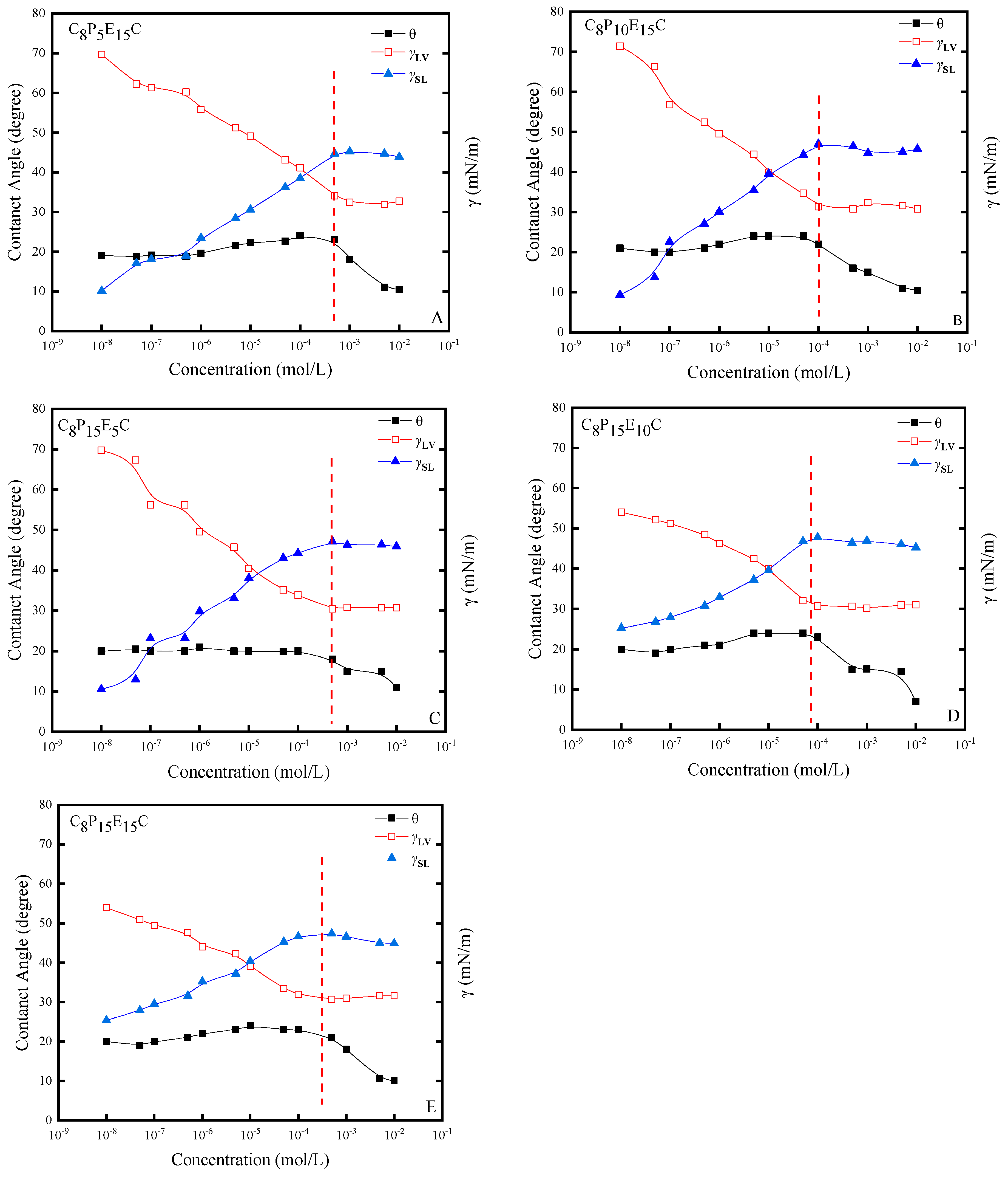 Materials 18 05392 g006