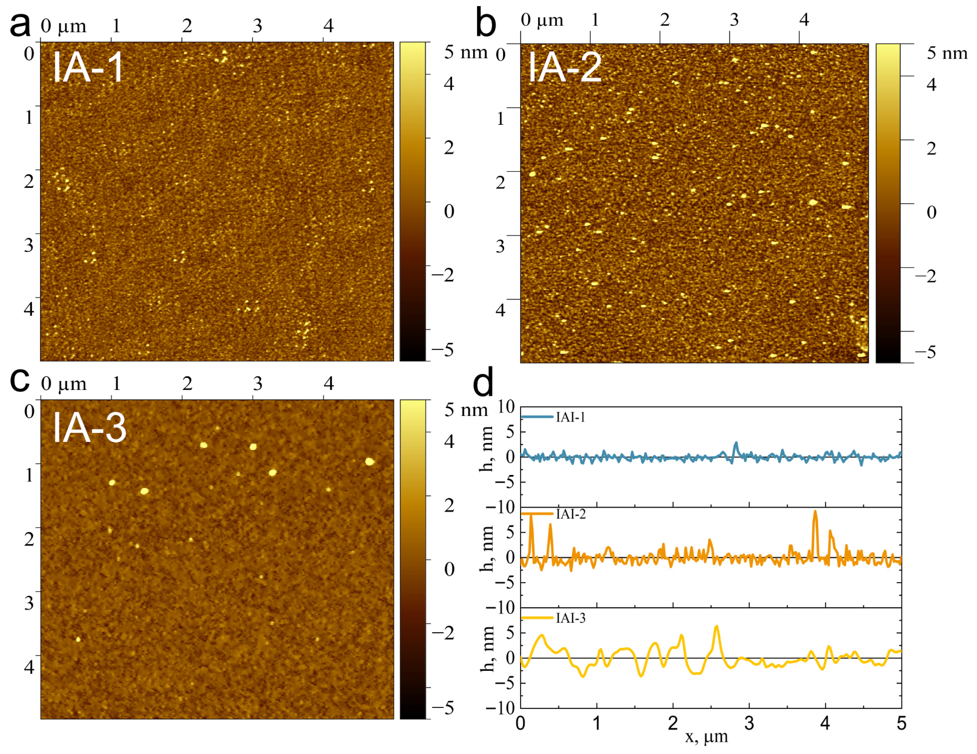 Materials 18 05393 g002