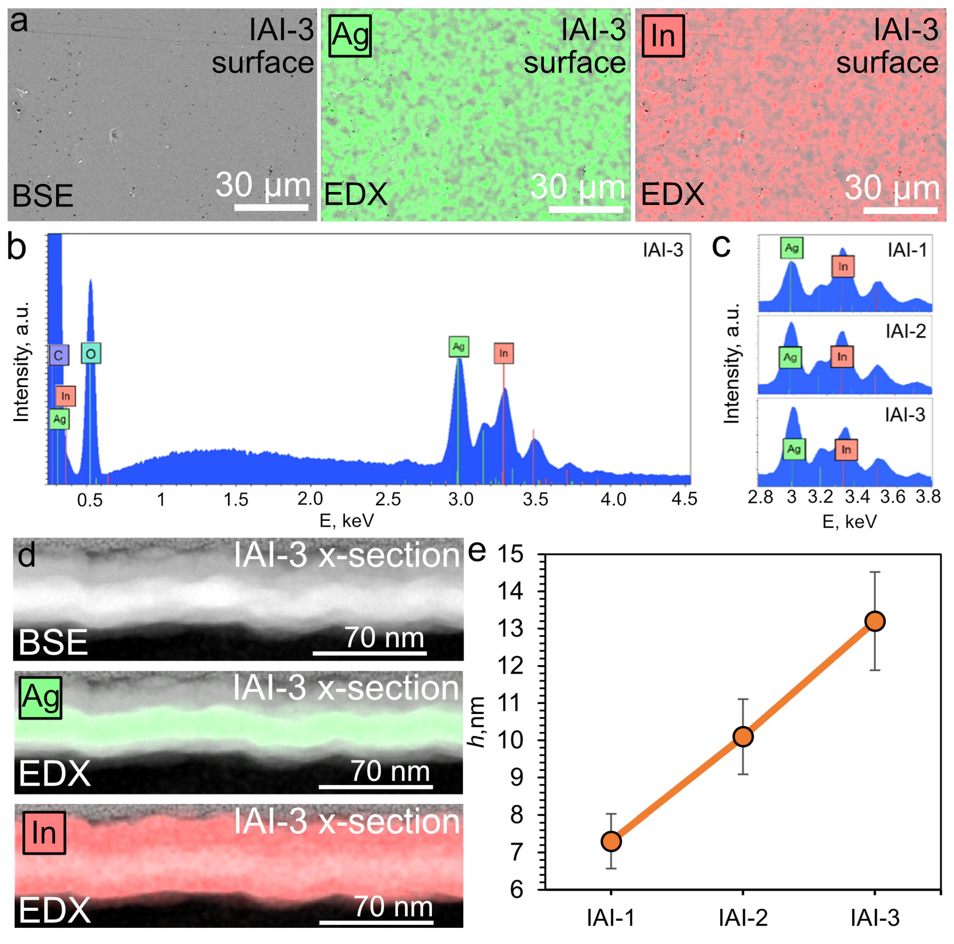 Materials 18 05393 g003