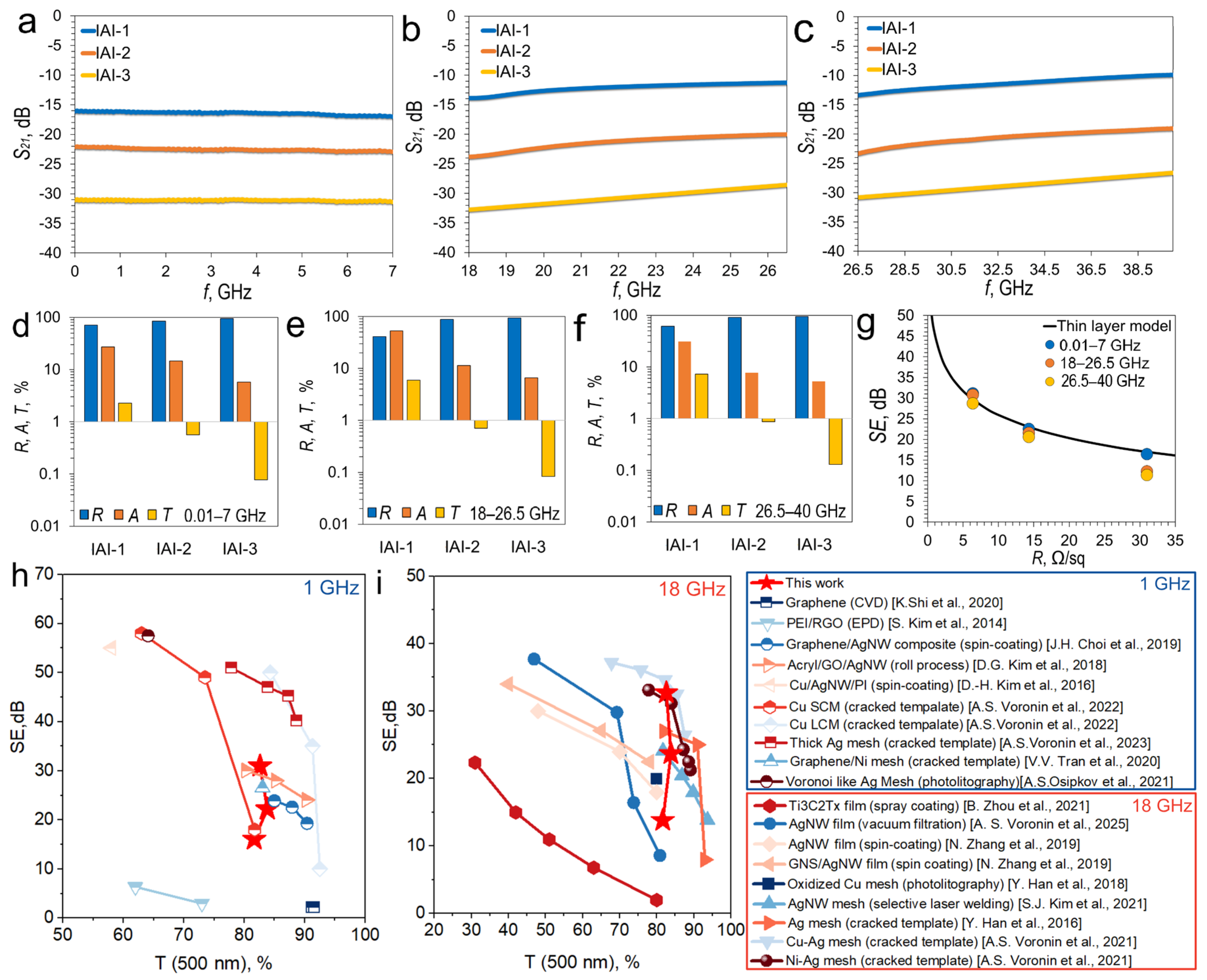 Materials 18 05393 g005