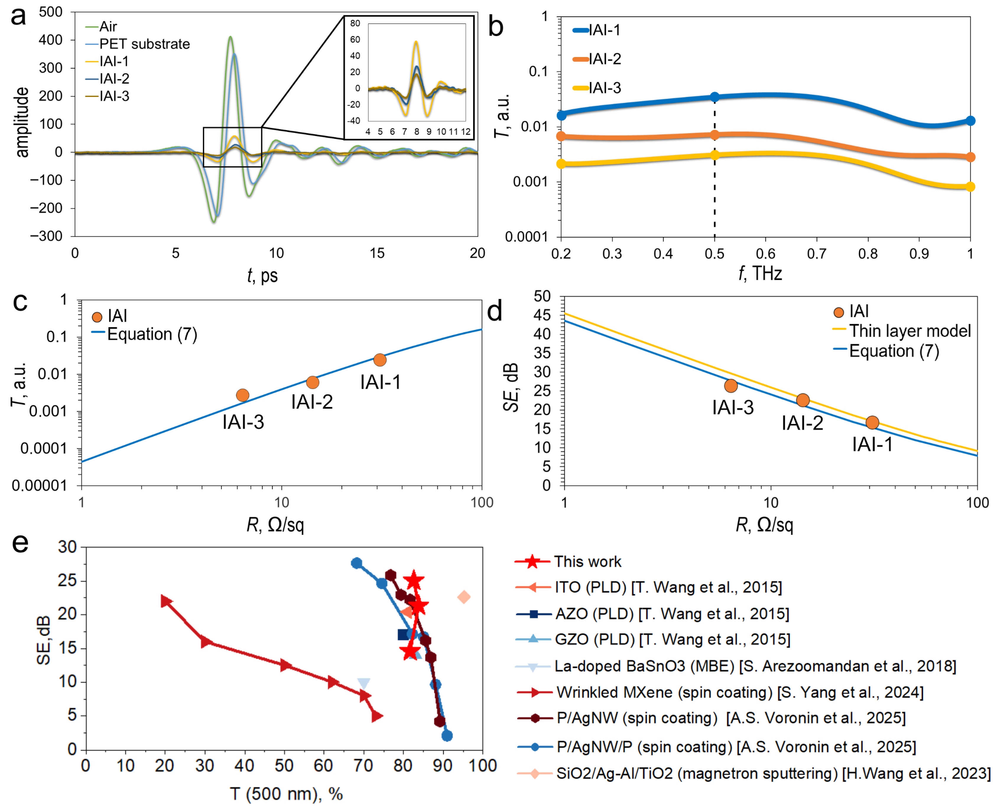 Materials 18 05393 g006