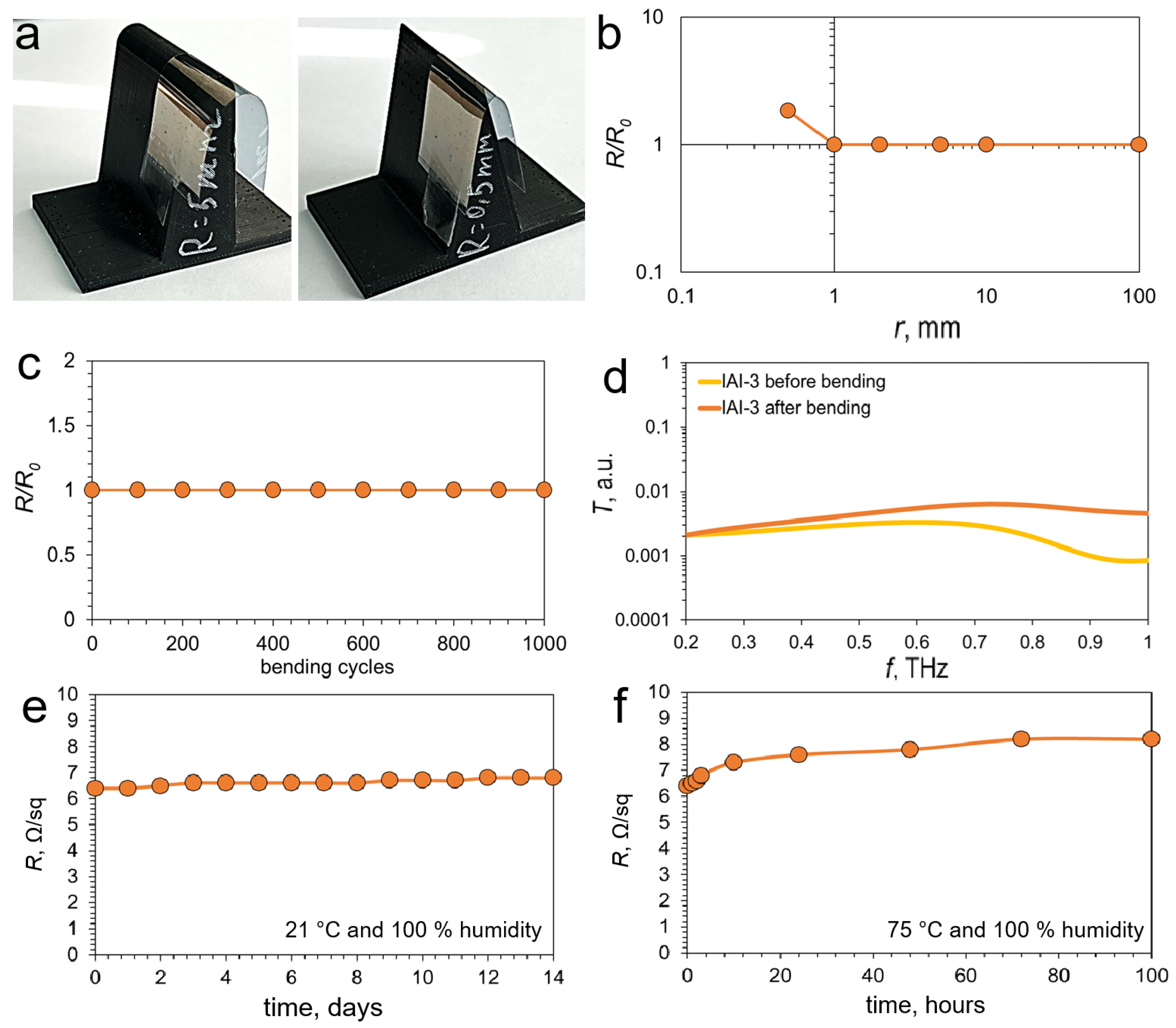 Materials 18 05393 g007