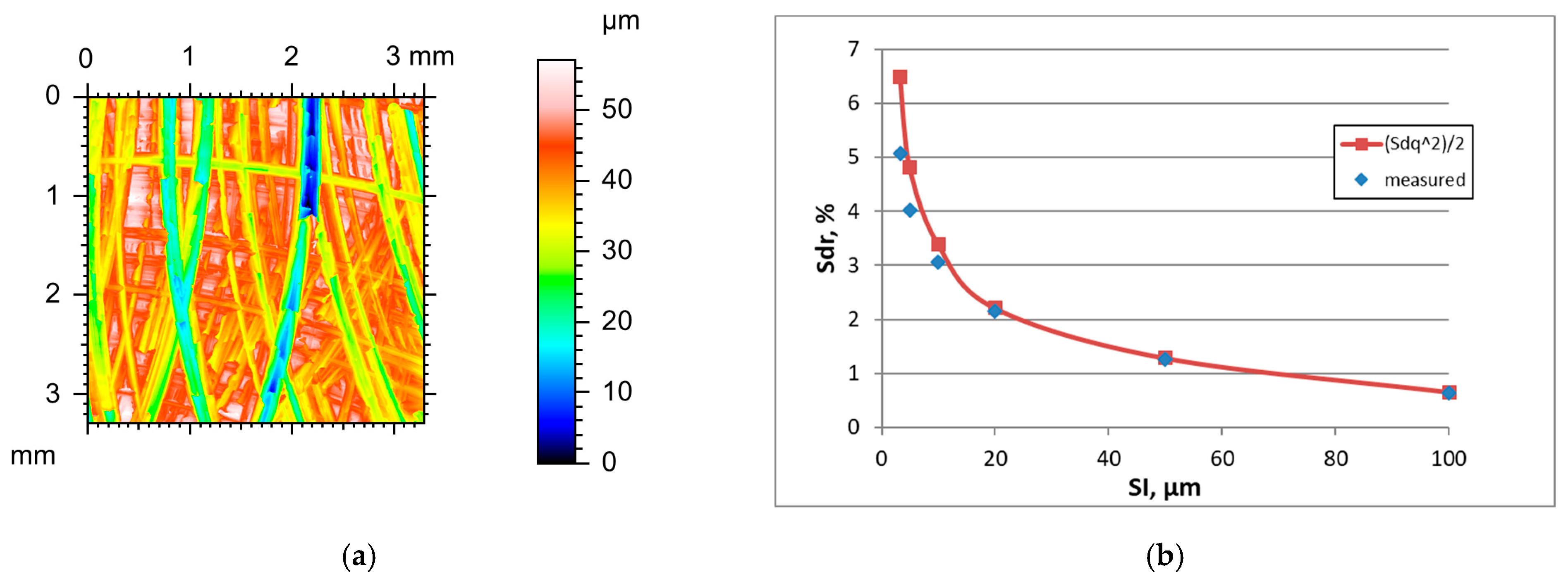 Materials 18 05394 g003