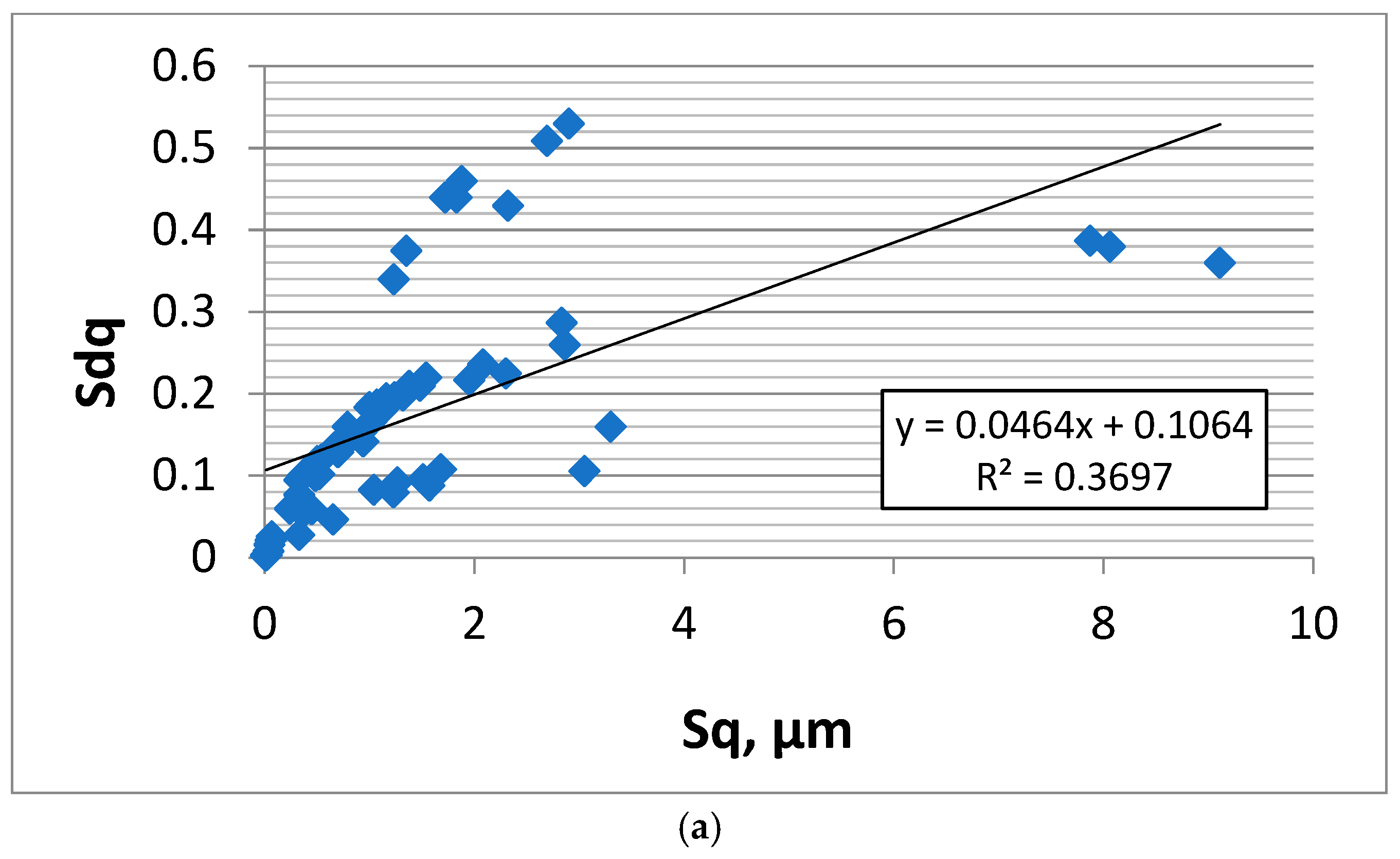 Materials 18 05394 g010a