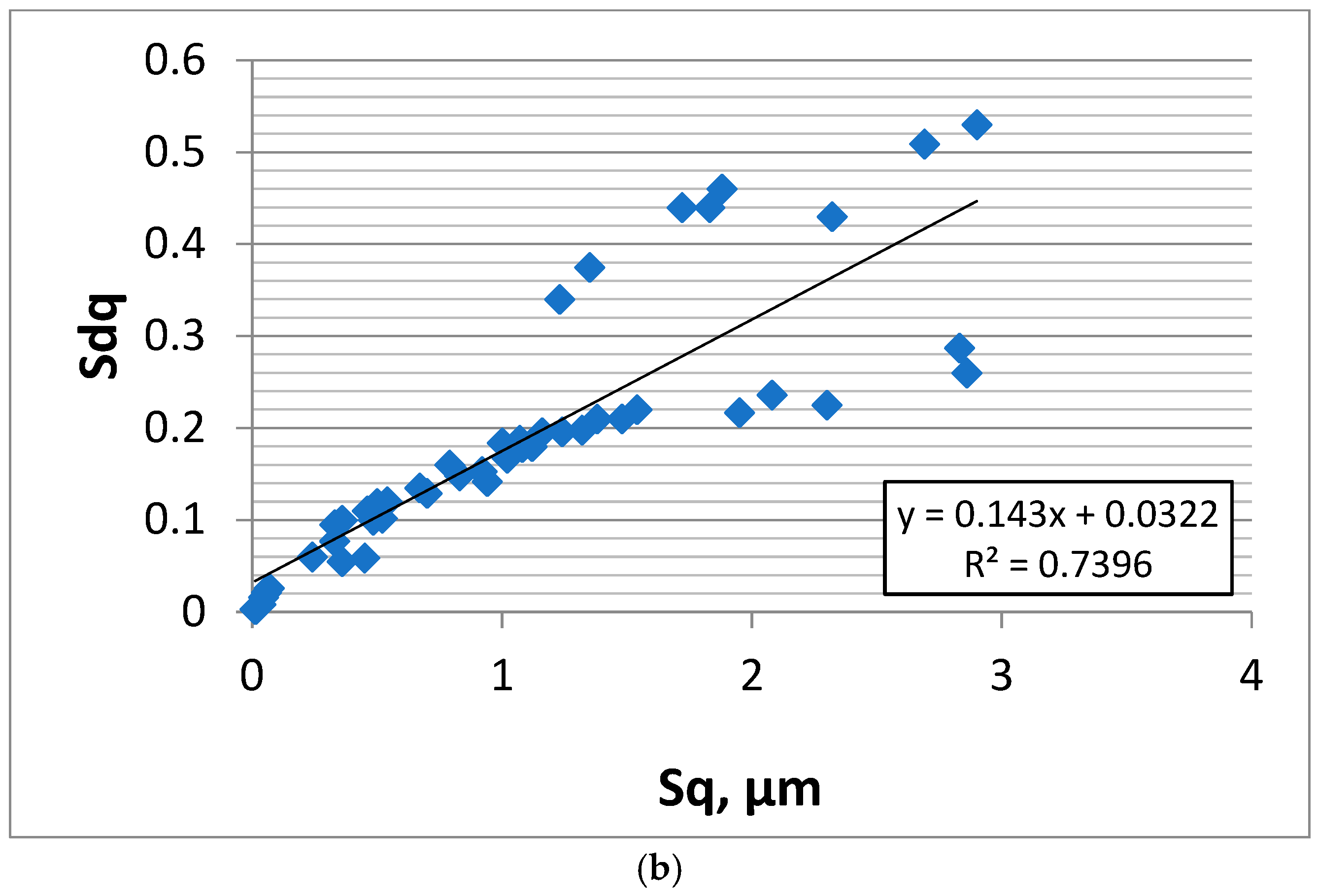 Materials 18 05394 g010b