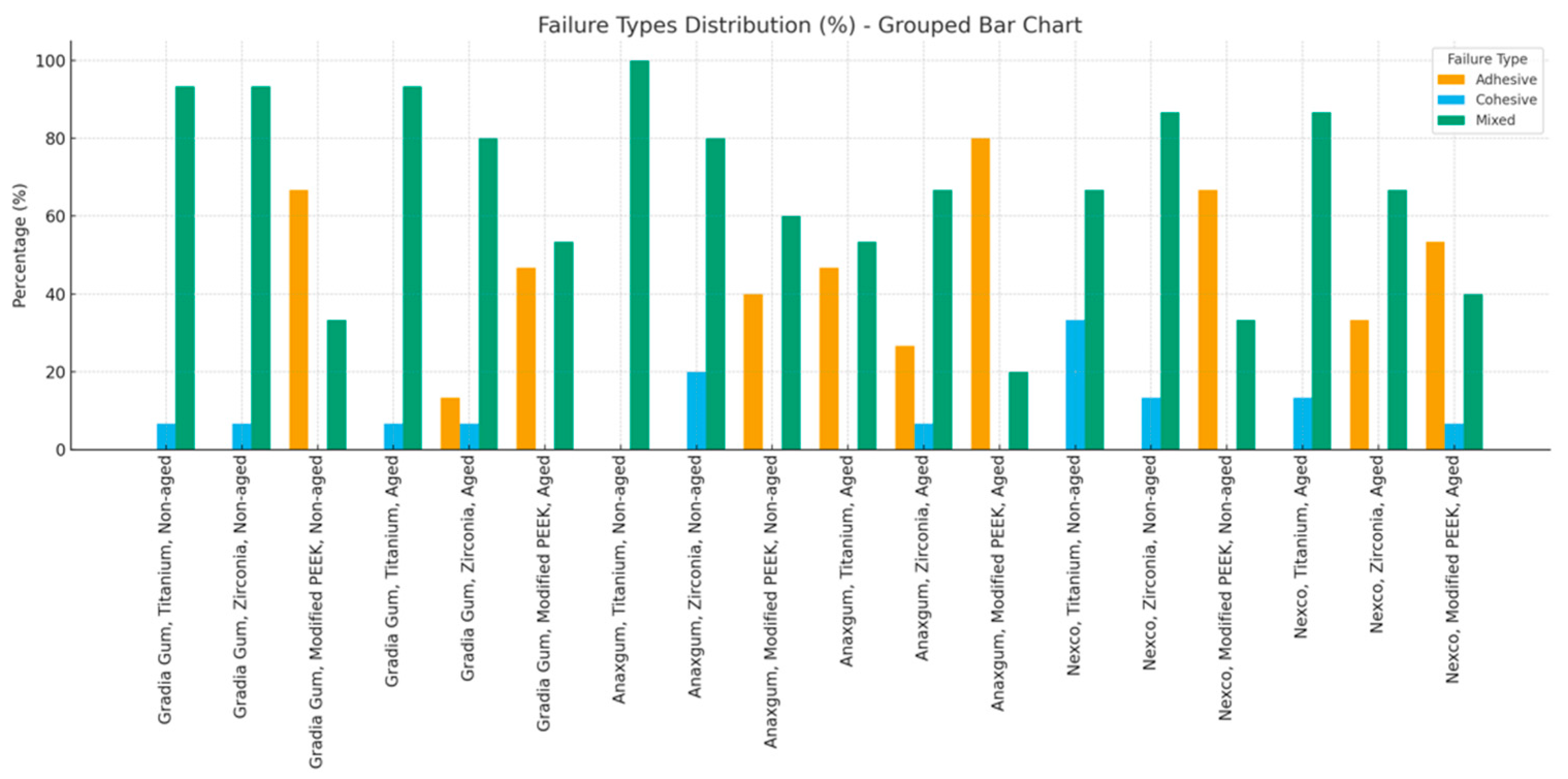 Materials 18 05397 g002