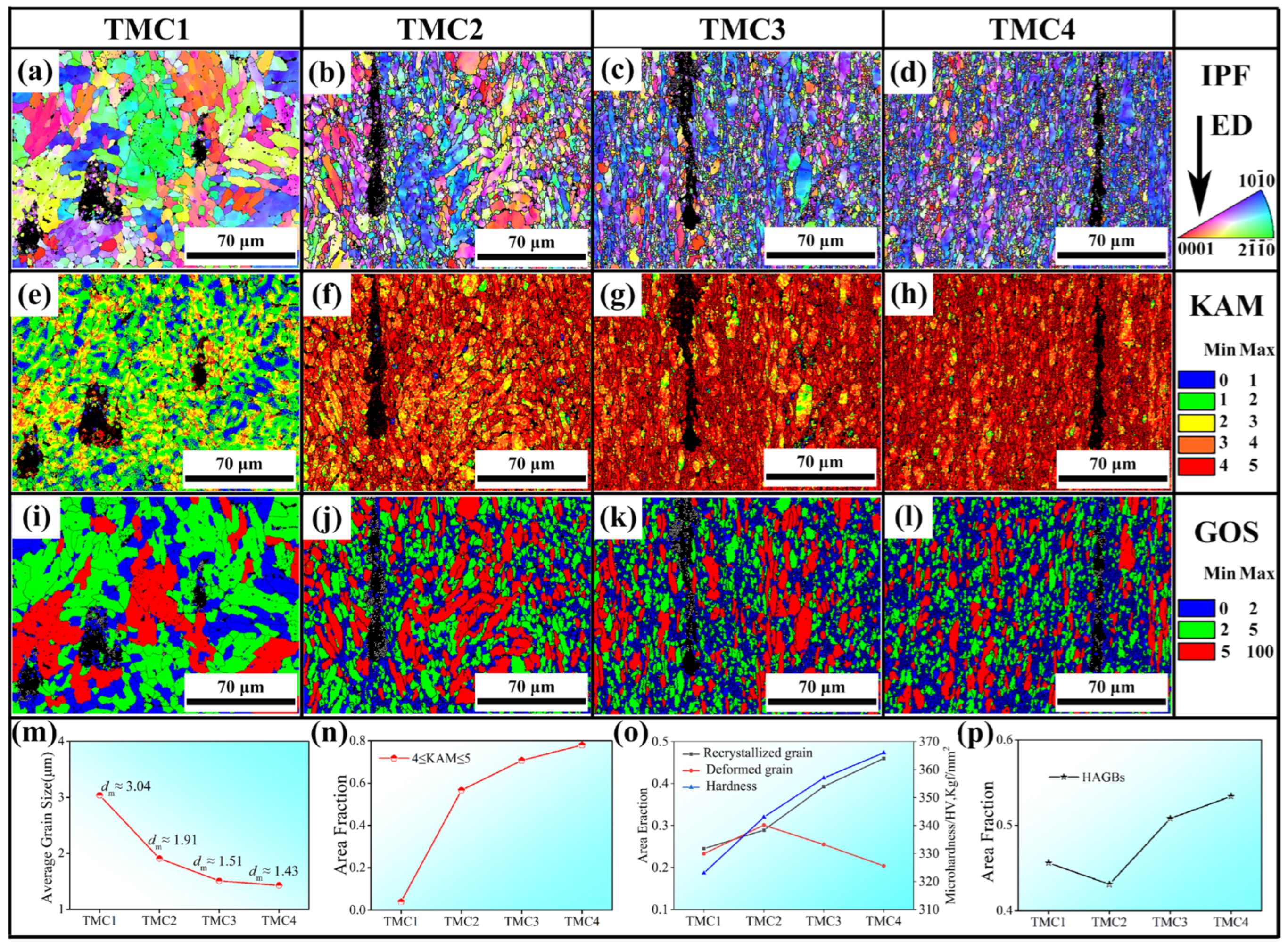 Materials 18 05398 g003