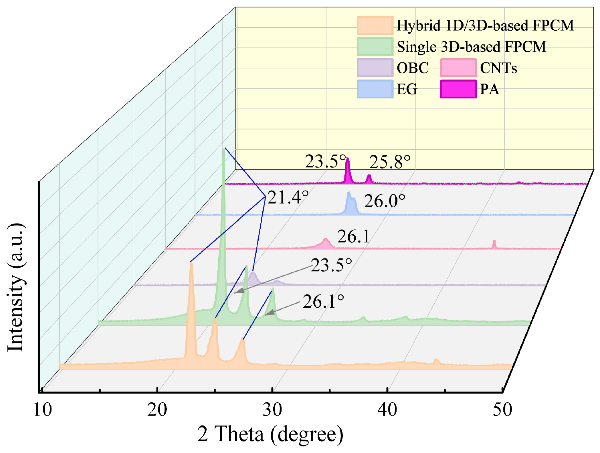 Materials 18 05400 g006