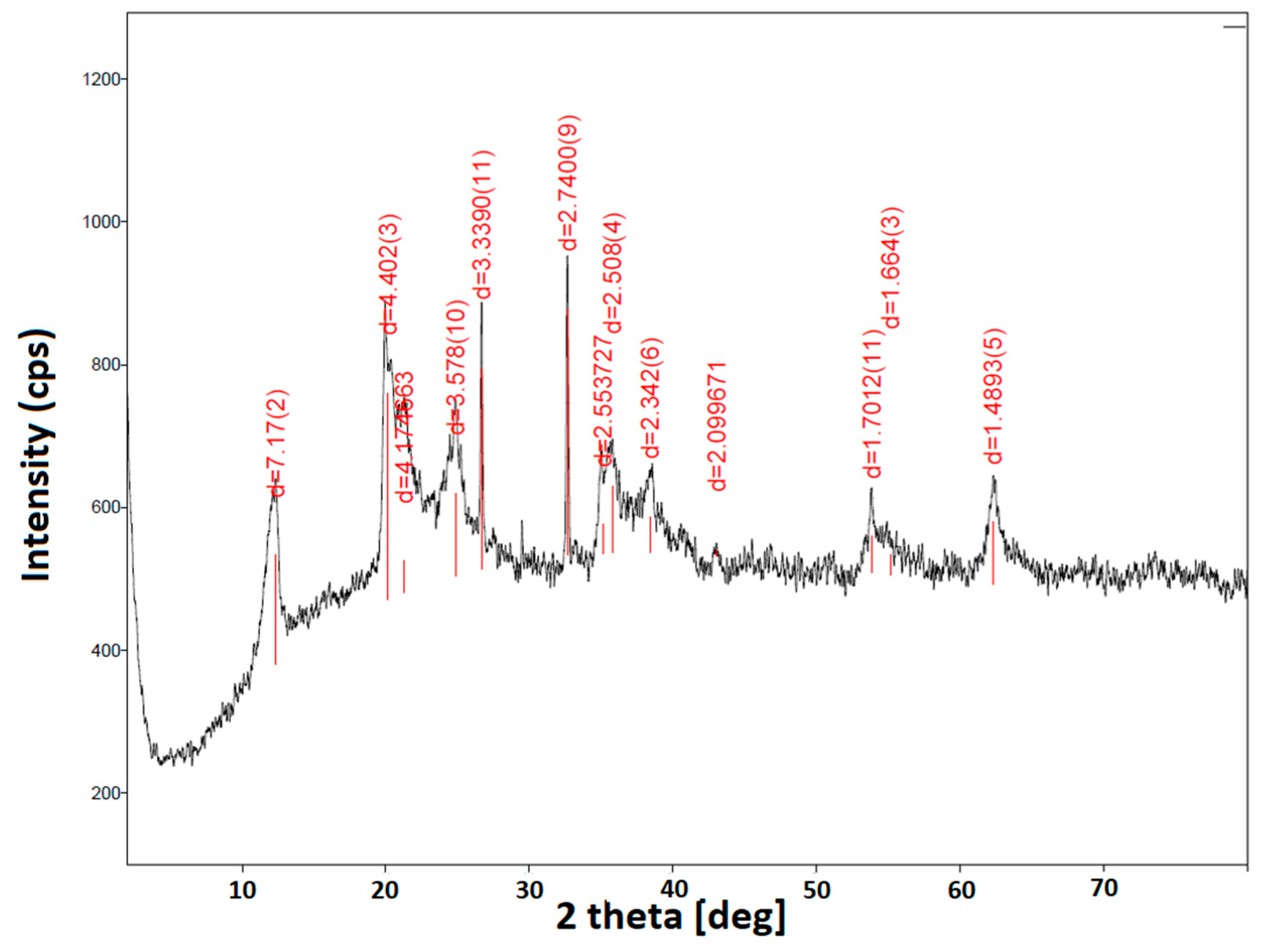 Materials 18 05402 g001