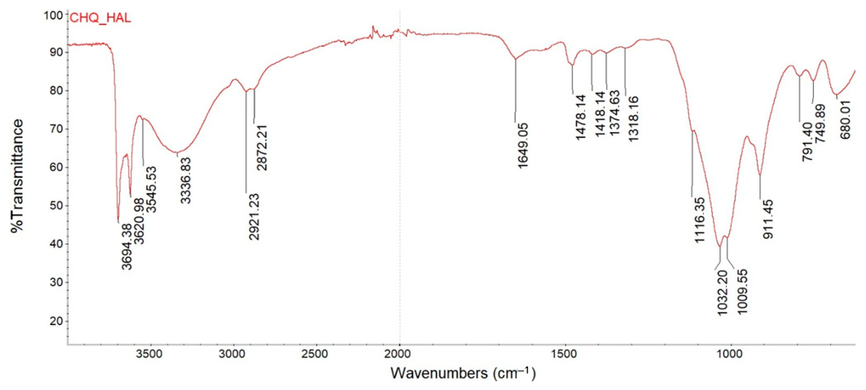 Materials 18 05402 g002
