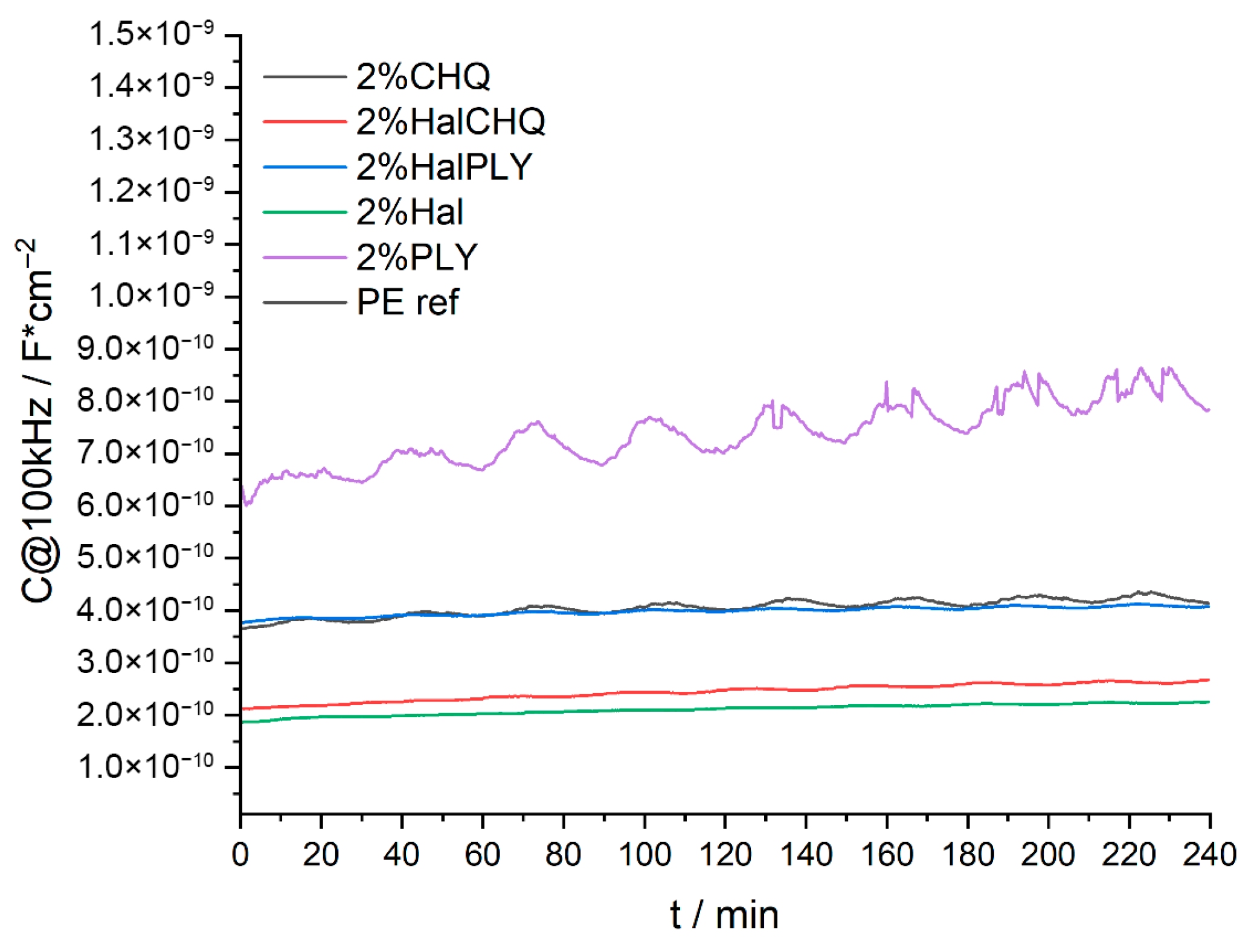 Materials 18 05402 g005