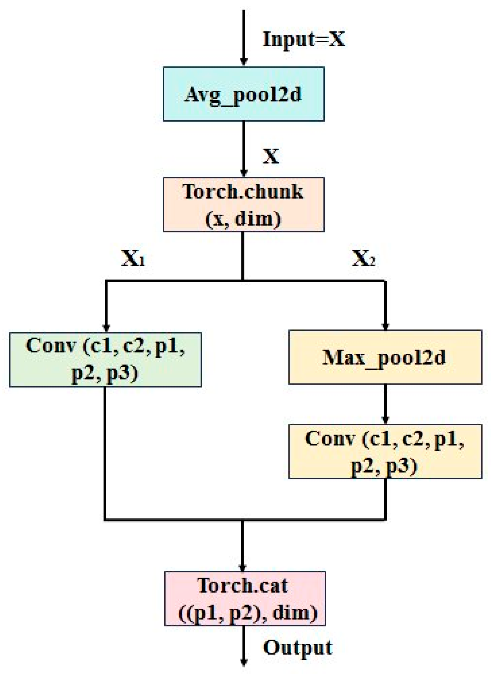 Materials 18 05404 g001
