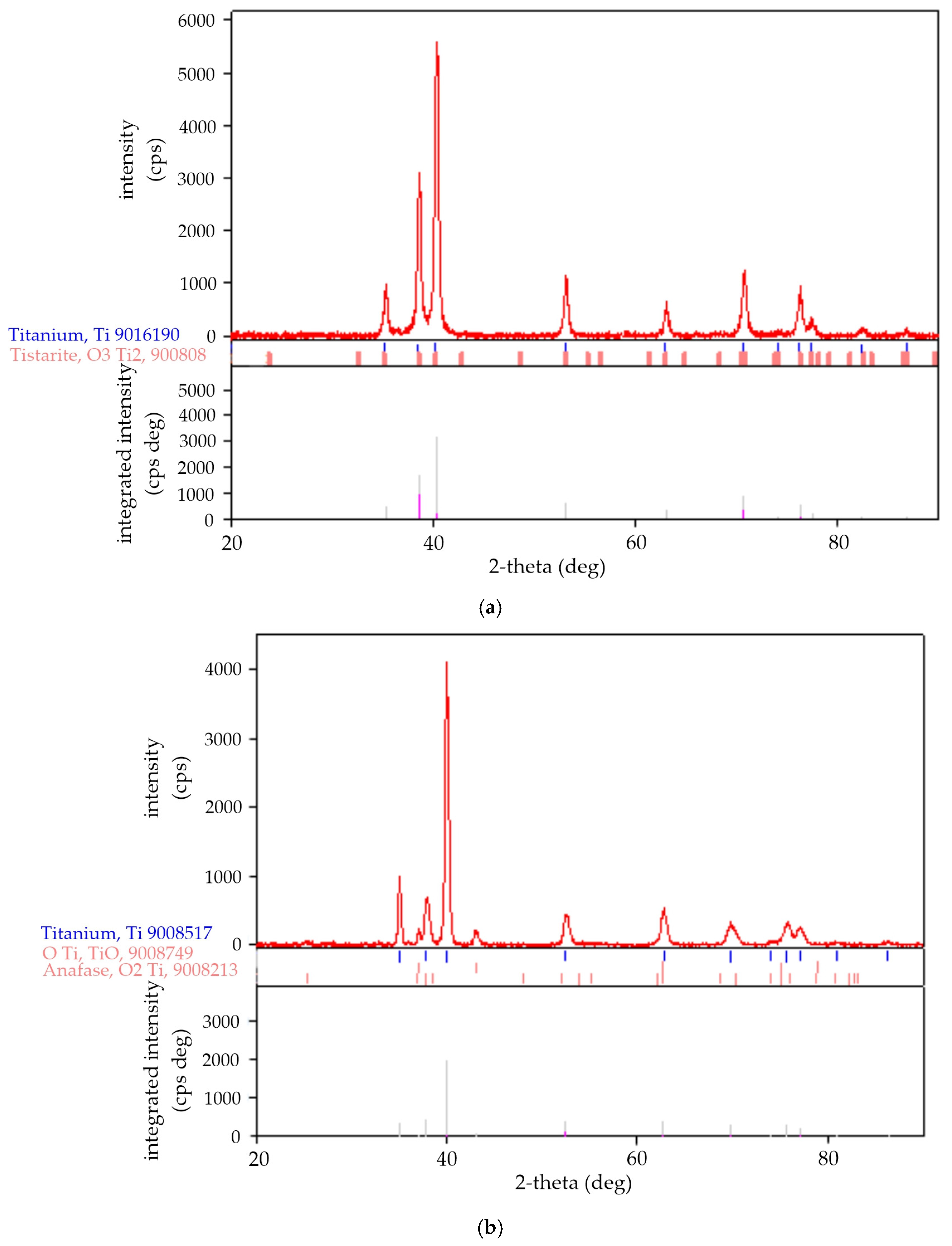 Materials 18 05410 g004a